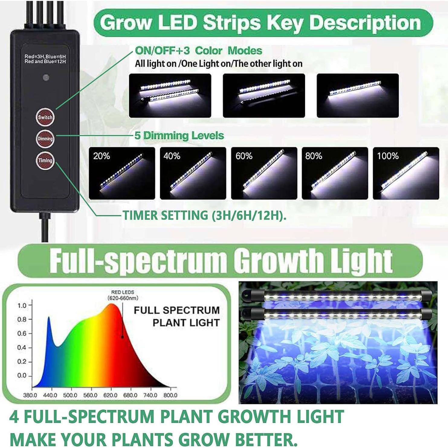 Bandeja de Germinación SZSJA con Luz de Crecimiento 80 Celdas