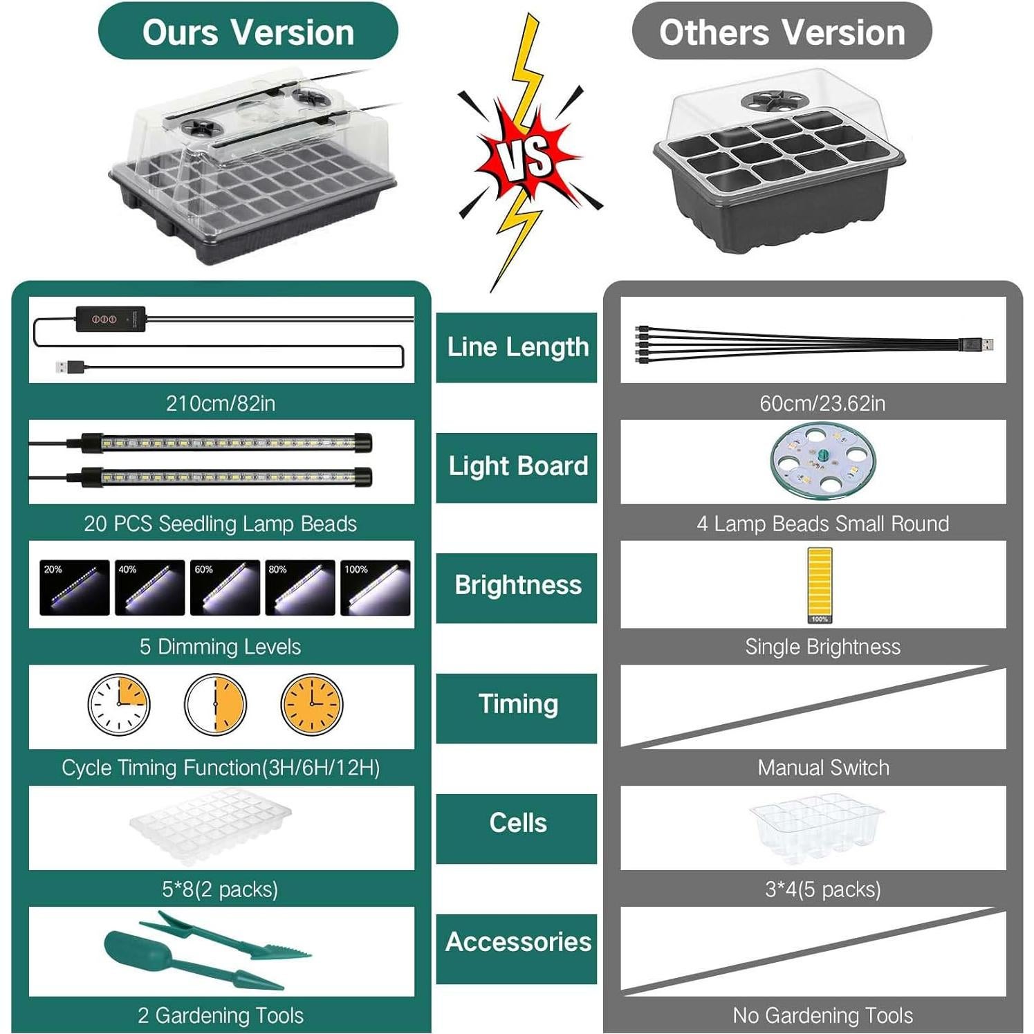 Bandeja de Germinación SZSJA con Luz de Crecimiento 80 Celdas