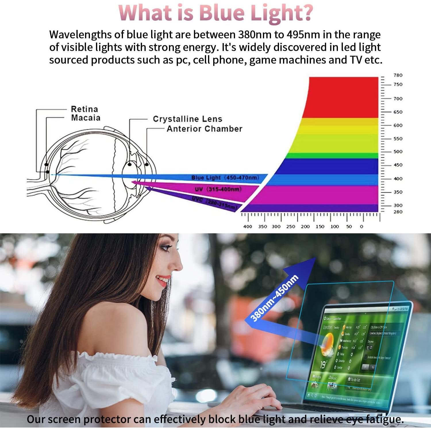 Protector de Pantalla F FORITO 11.6" Anti Luz Azul