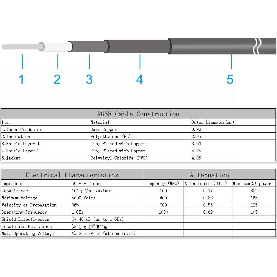 Cable Coaxial BNC Macho a BNC Macho uxcell RG58 7.62 m 50 Ohm