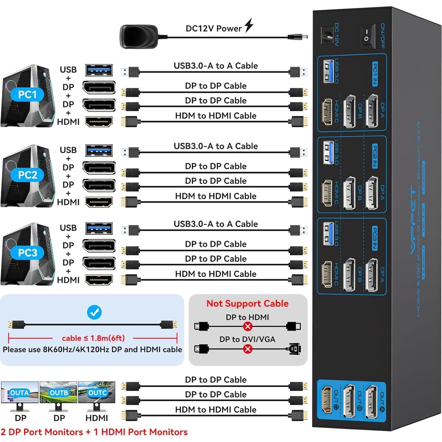 Conmutador KVM 3 Monitores 4K 144Hz HDMI + 2 DP CMSTEDCD