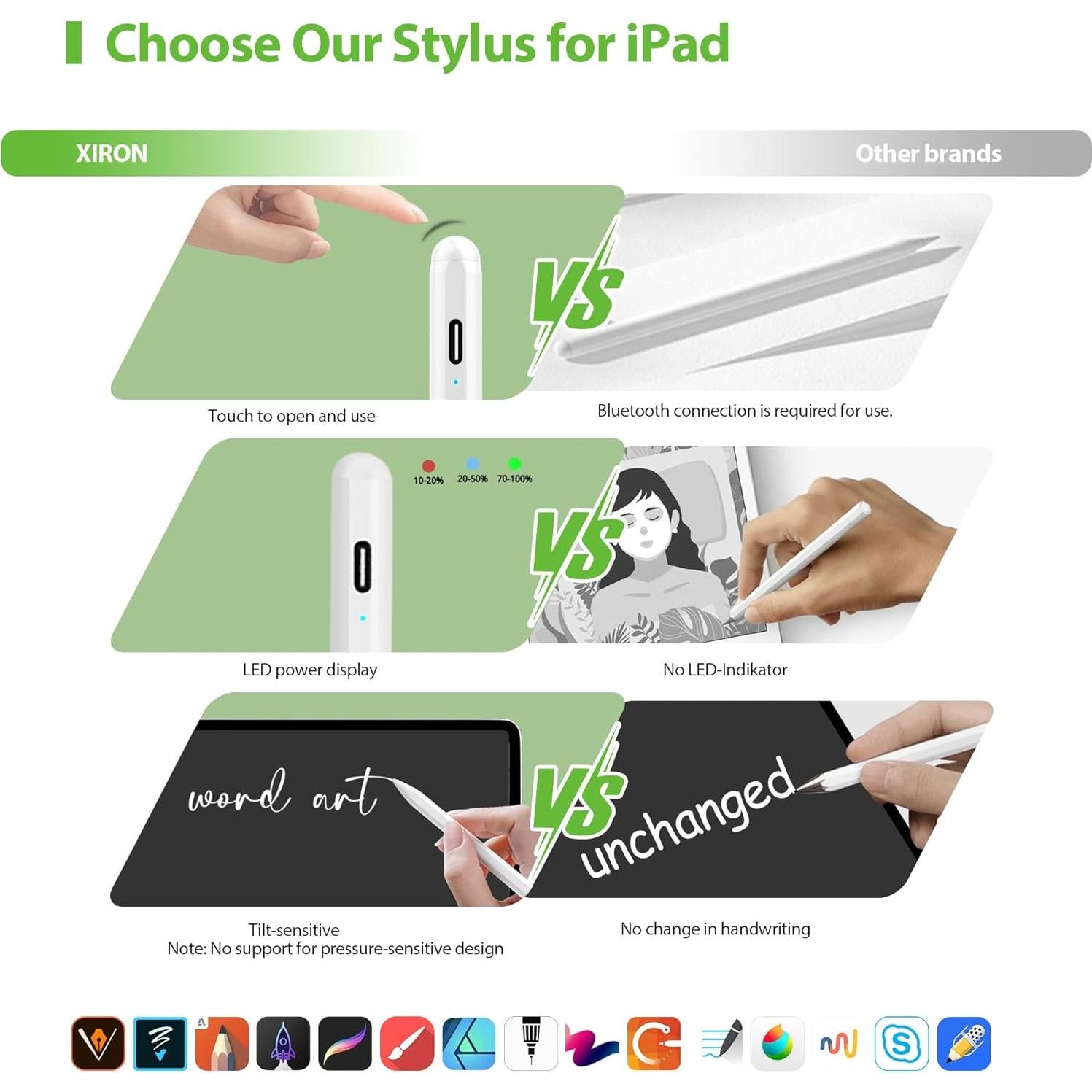 Stylus Pen for iPad 2025-2018 with Palm Rejection, Ultra-fine Tips, Tilt Sensitivity, Magnetic Attachment, Fast Type-C Charging, and Low Latency for Note-Taking, Drawing, and Sketching