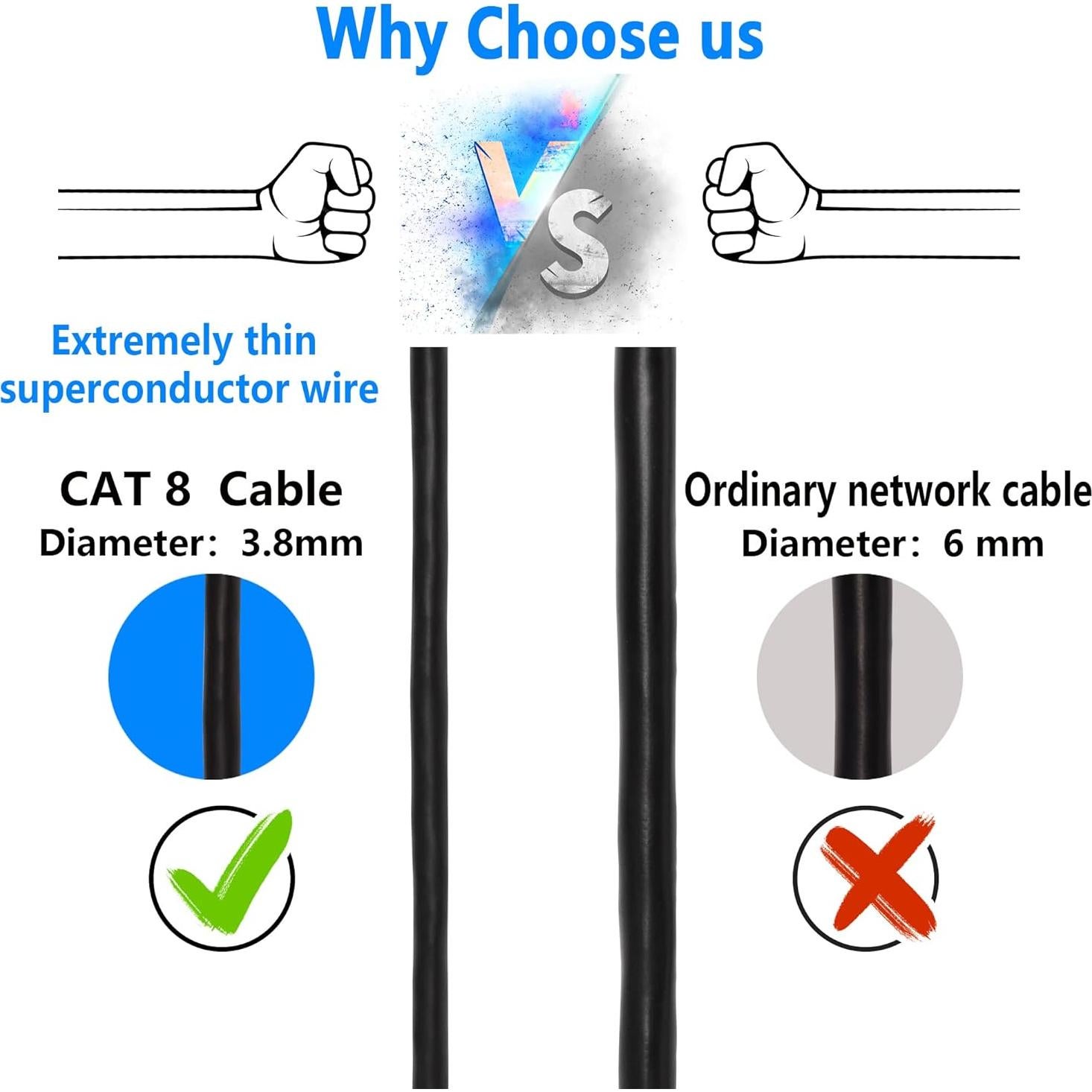 Cable Ethernet Cat8 SinLoon 0.5M 40Gbps 2000Mhz Ángulo 90°