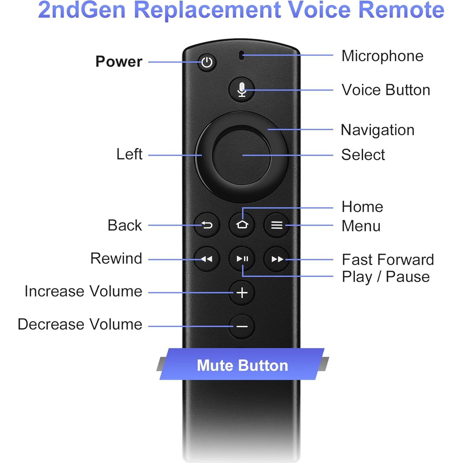Control Remoto de Reemplazo Trado para TV Stick 2da Gen 4K