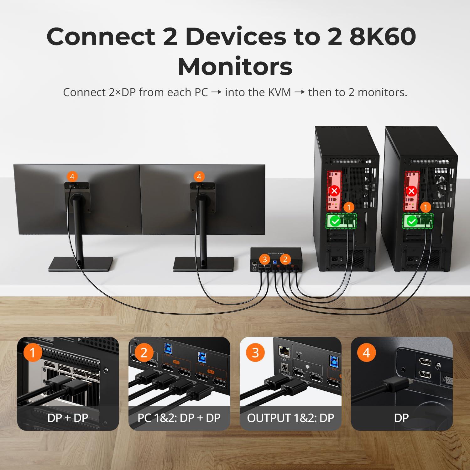 KVM Switch TESmart DKS202-M24 para 2 Monitores DP 8K@60Hz