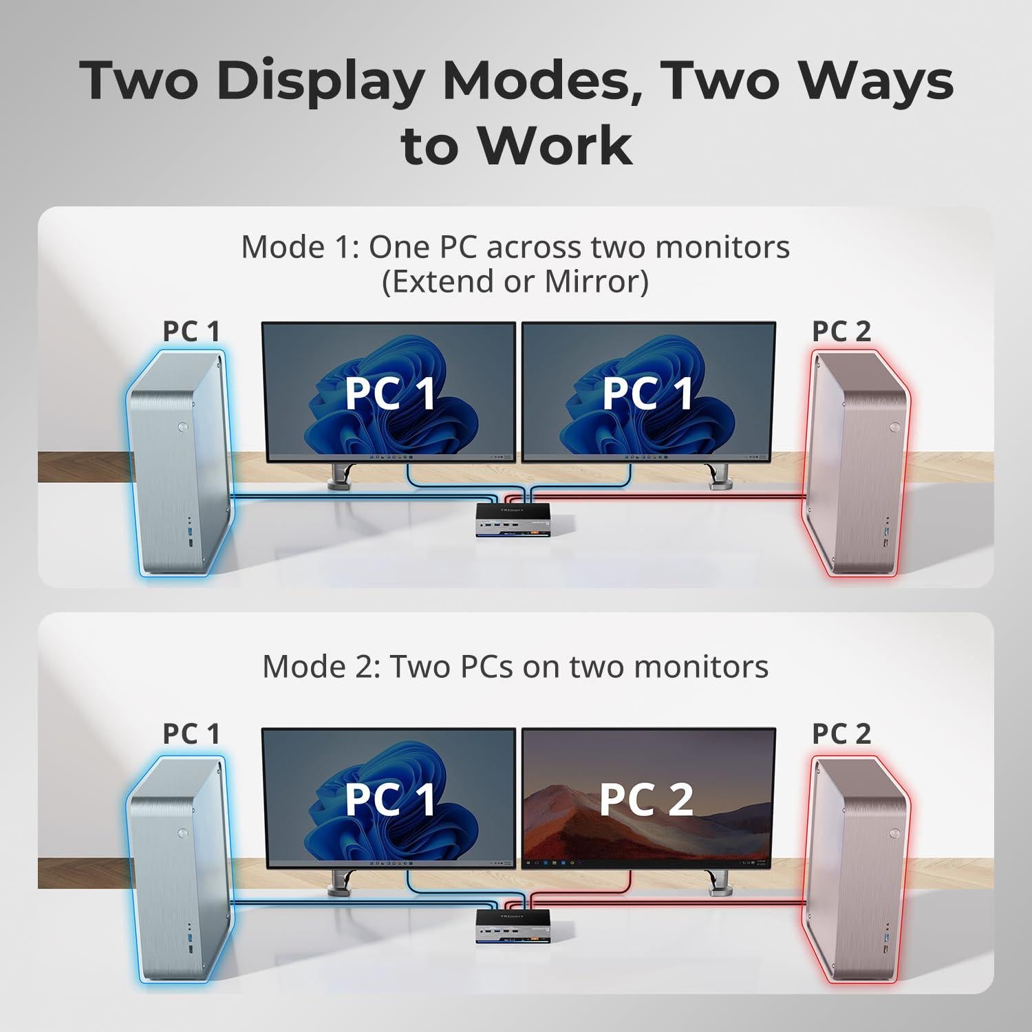 KVM Switch TESmart DKS202-M24 para 2 Monitores DP 8K@60Hz
