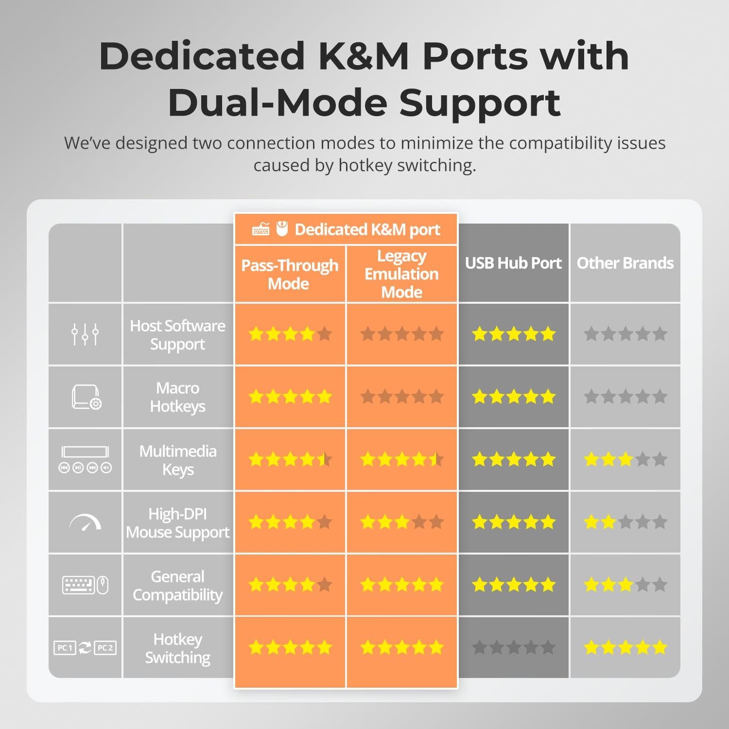 KVM Switch TESmart DKS202-M24 para 2 Monitores DP 8K@60Hz