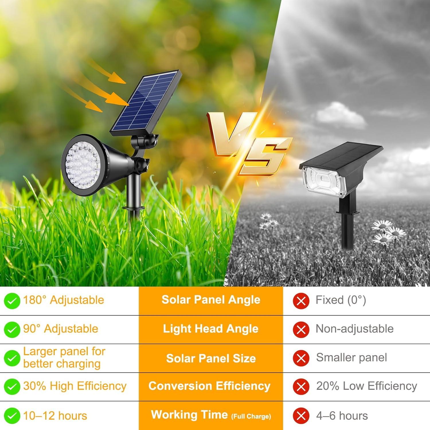 Luces Solares Exteriores APOMAO 36 LEDs 1000LM 2 Paquete