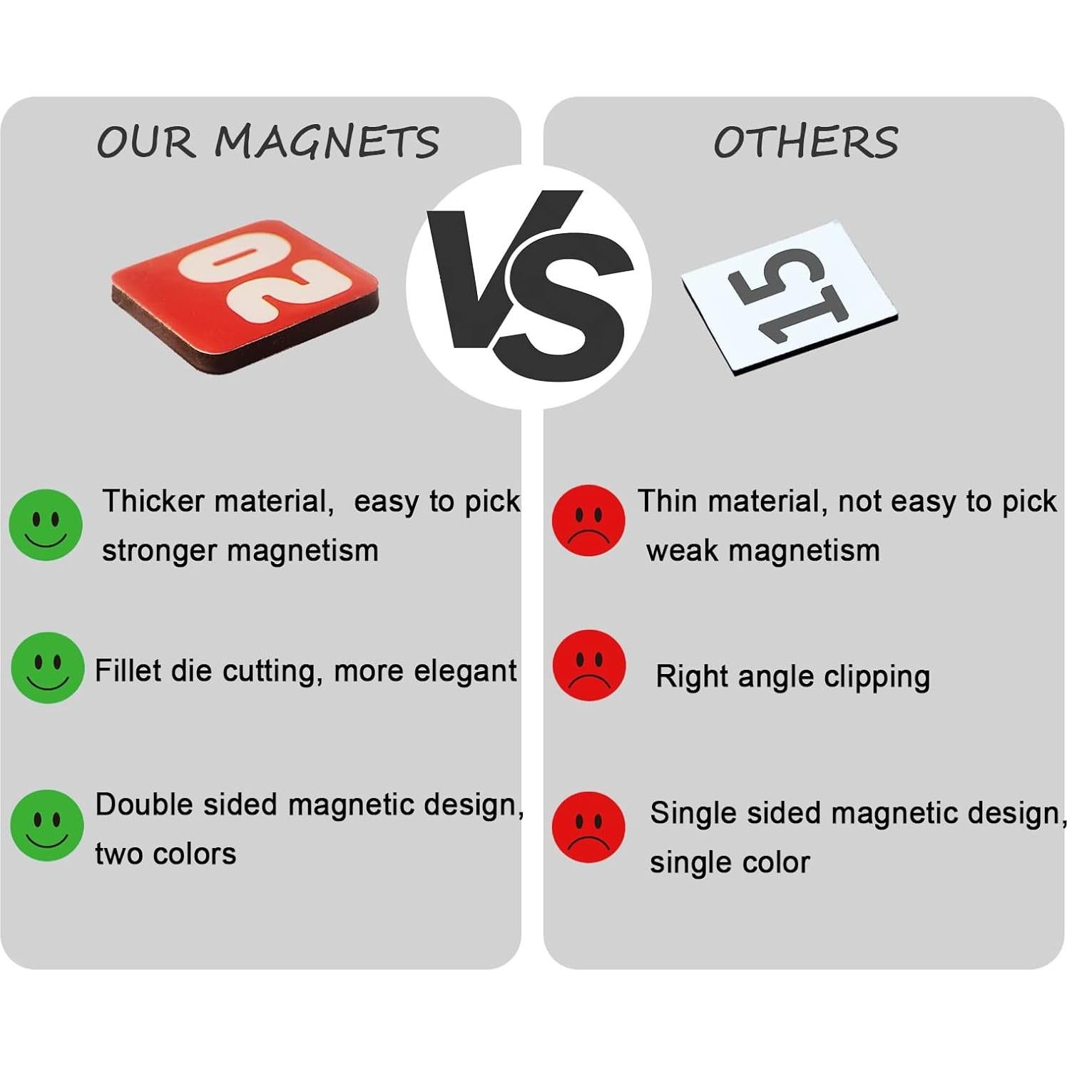 Números y Meses Magnéticos Doble Cara Magrooyar 1.4 cm