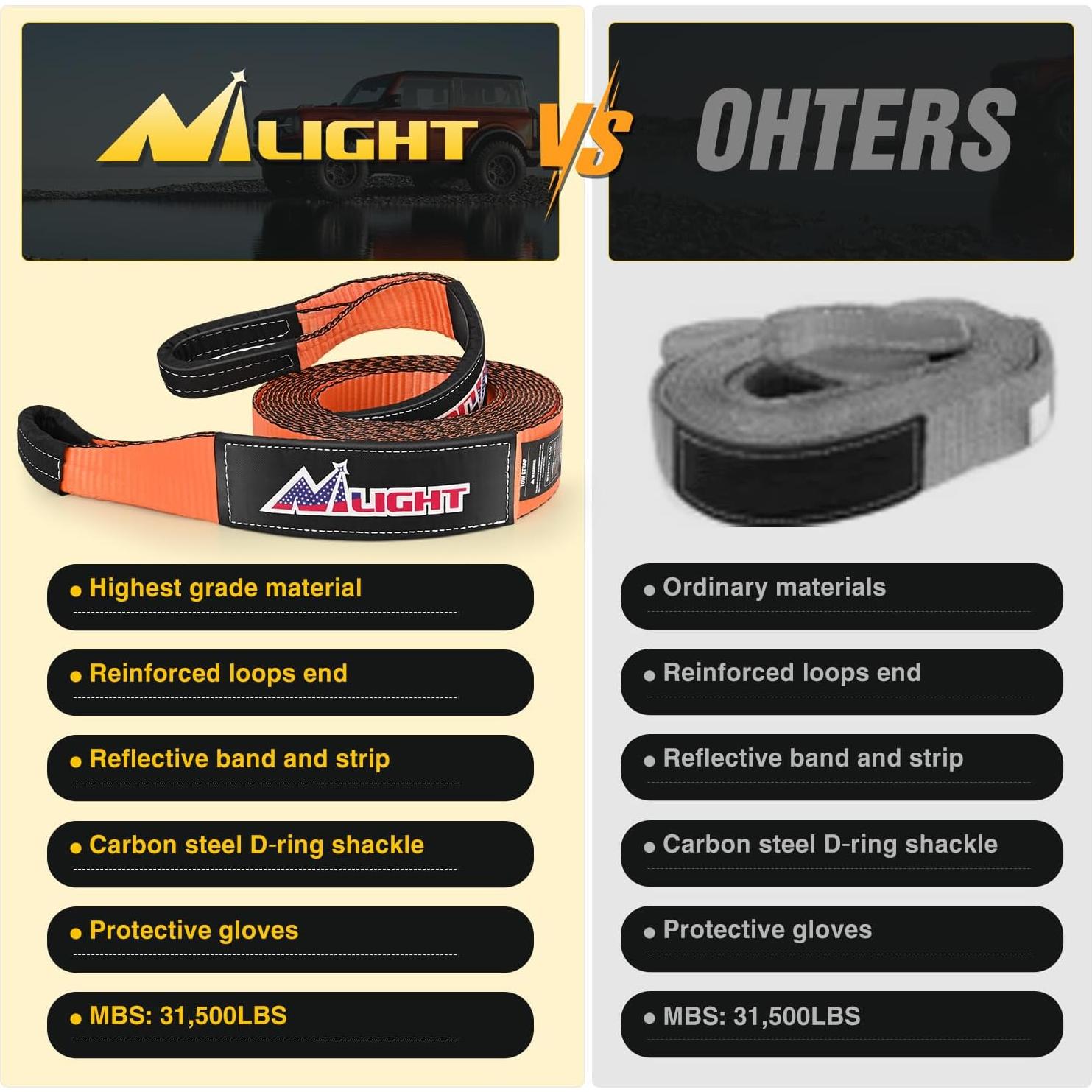 Correa de Recuperación Nilight 20' con Grilletes D-Ring 14288 kg