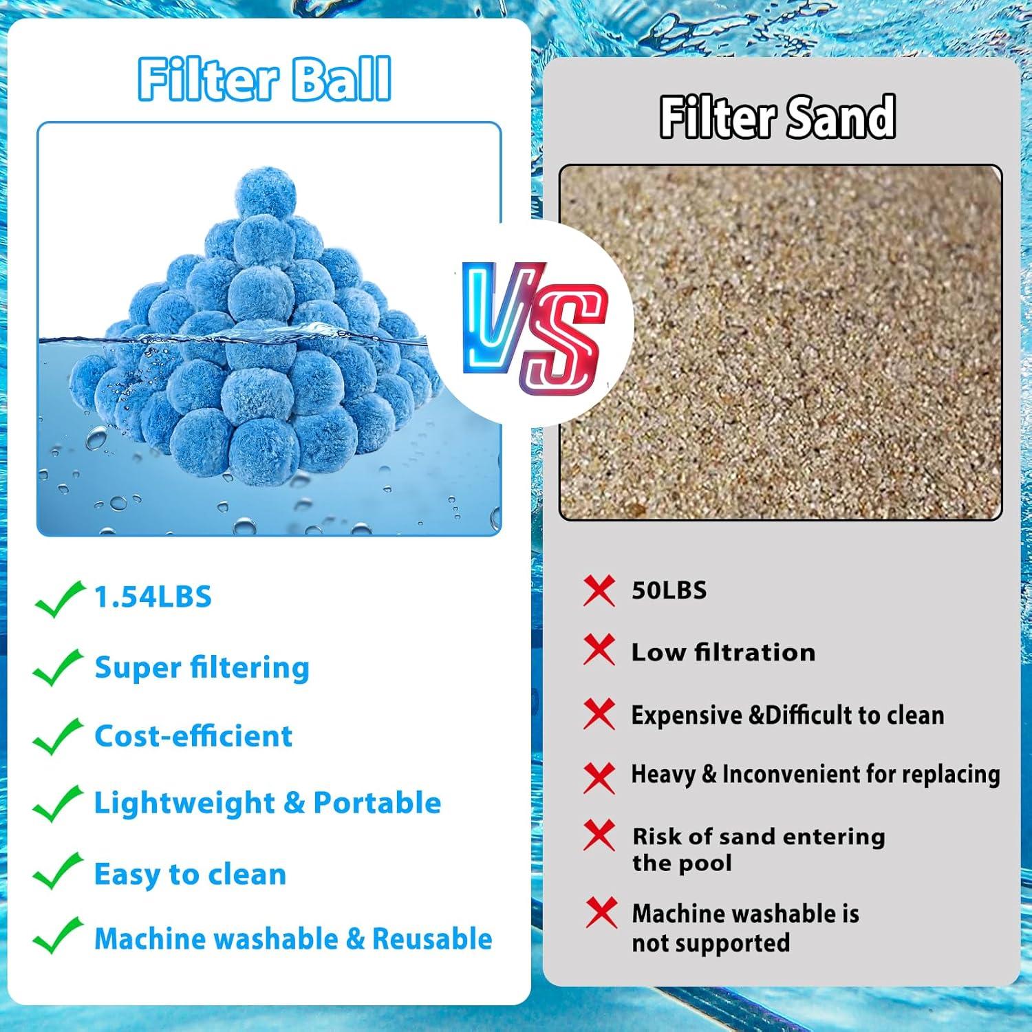 Bolas de Filtro para Piscina MJZ 0.70 kg Ecológicas Reutilizables