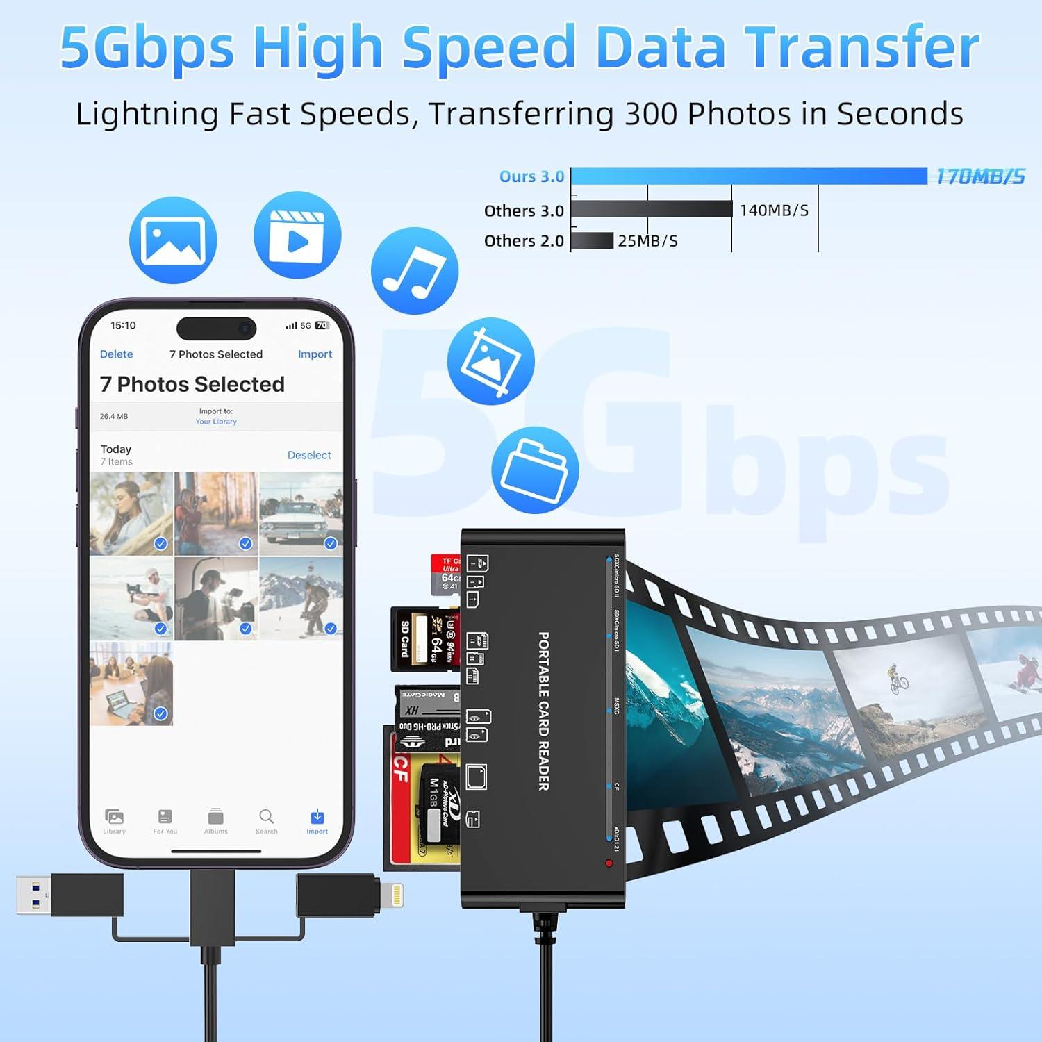 Lector de Tarjetas Múltiples Rocketek 7-en-3 USB-C Lightning