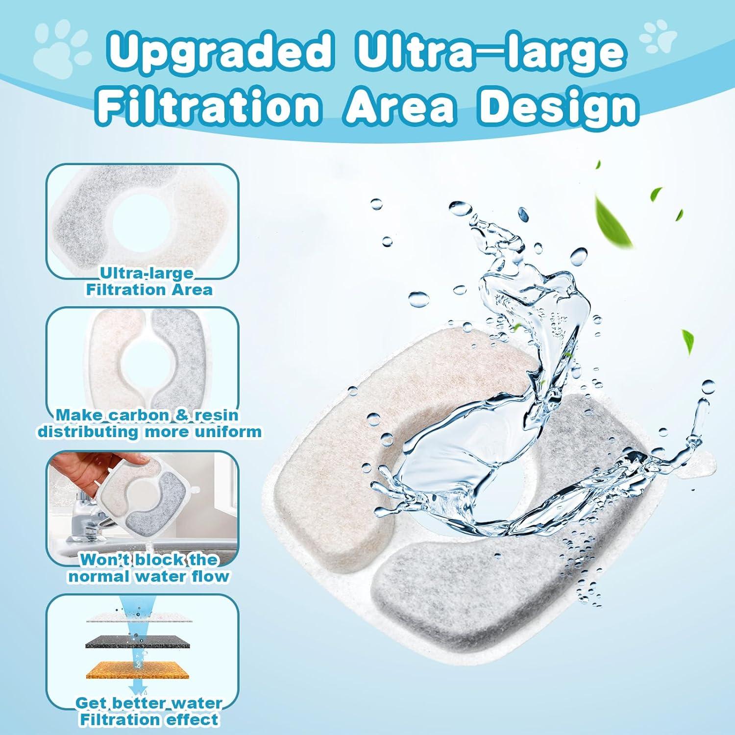 Paquete de 18 Filtros de Reemplazo ELXXROONM para Fuente de Agua Gatos