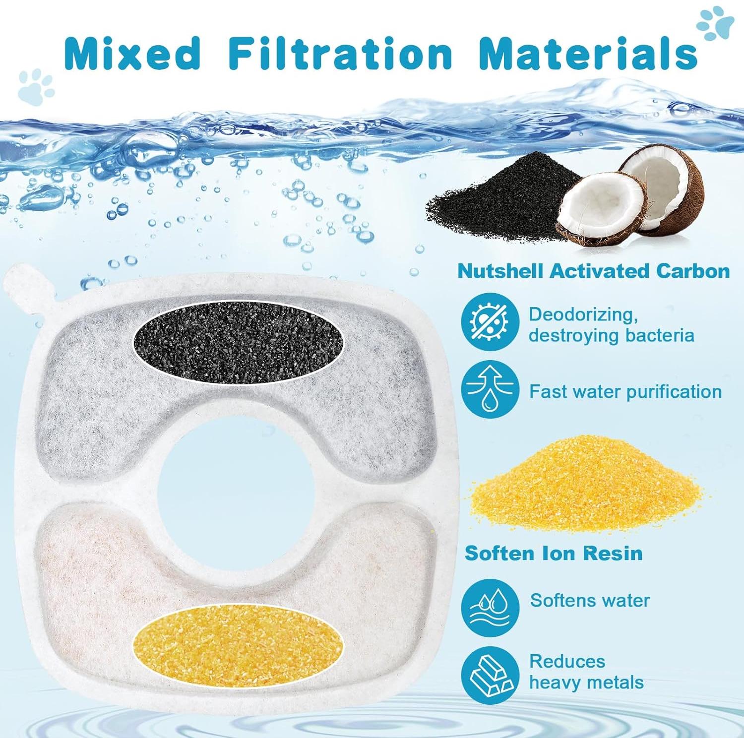 Paquete de 18 Filtros de Reemplazo ELXXROONM para Fuente de Agua Gatos