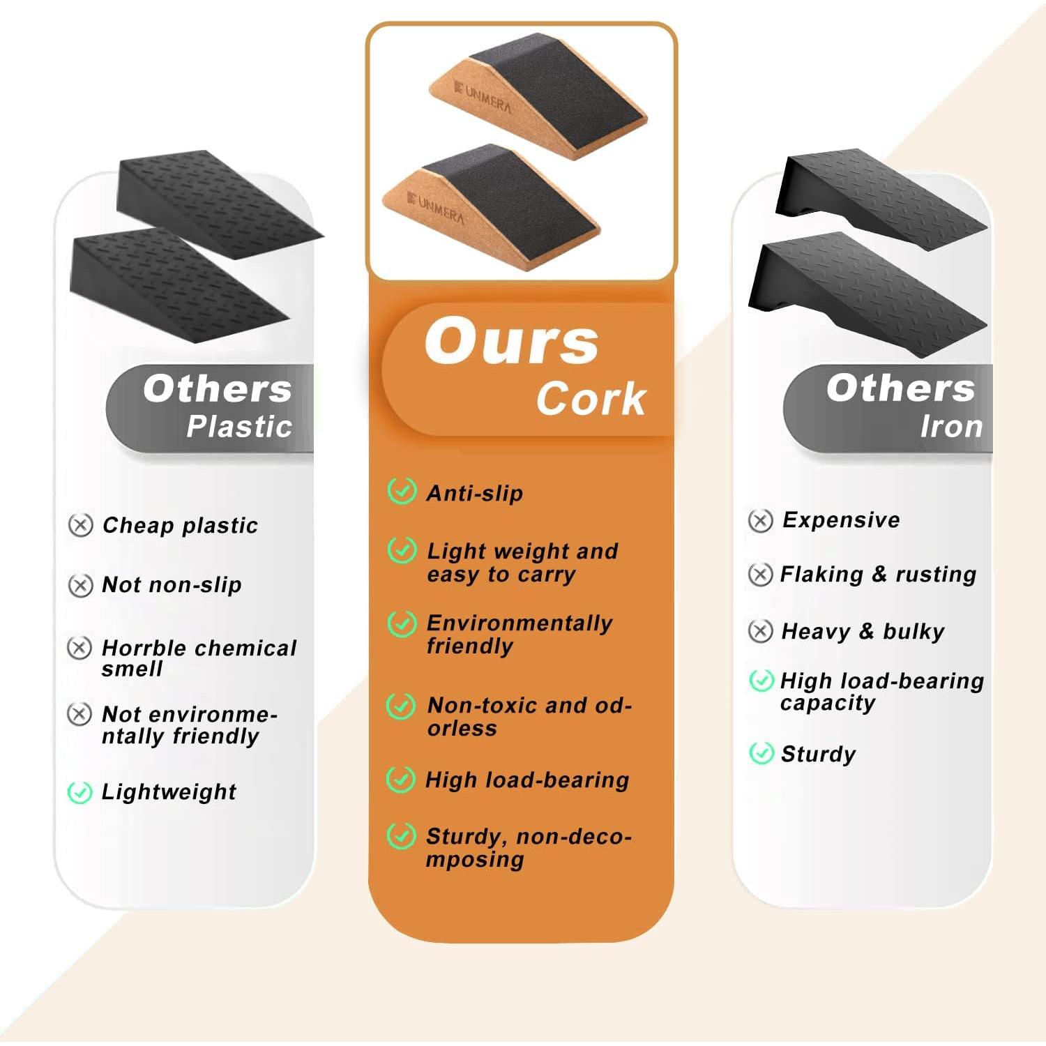 Cuña de Sentadilla UNMERA 2PCS Antideslizante Corcho 23x12cm