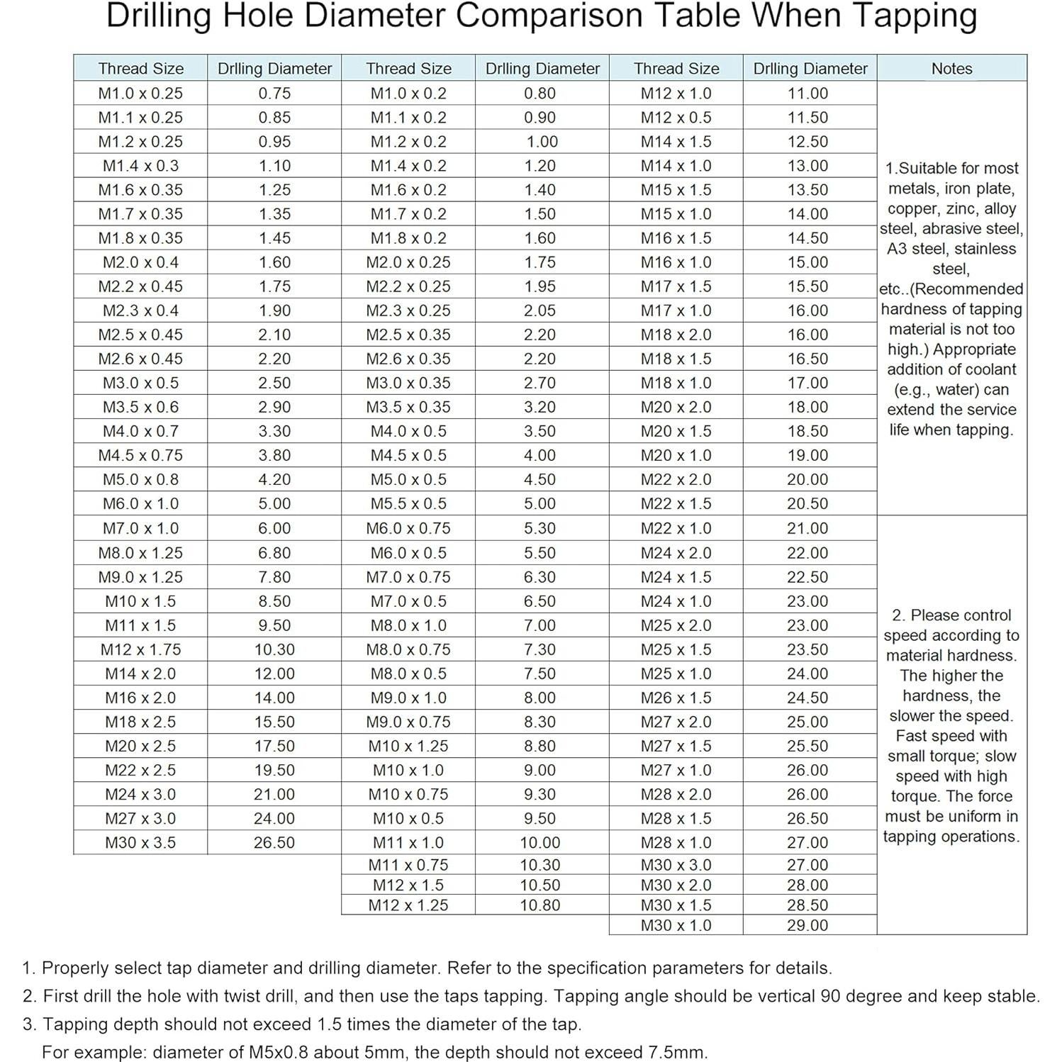 Juego de Machos y Matrices uxcell M13 x 1mm para Roscas