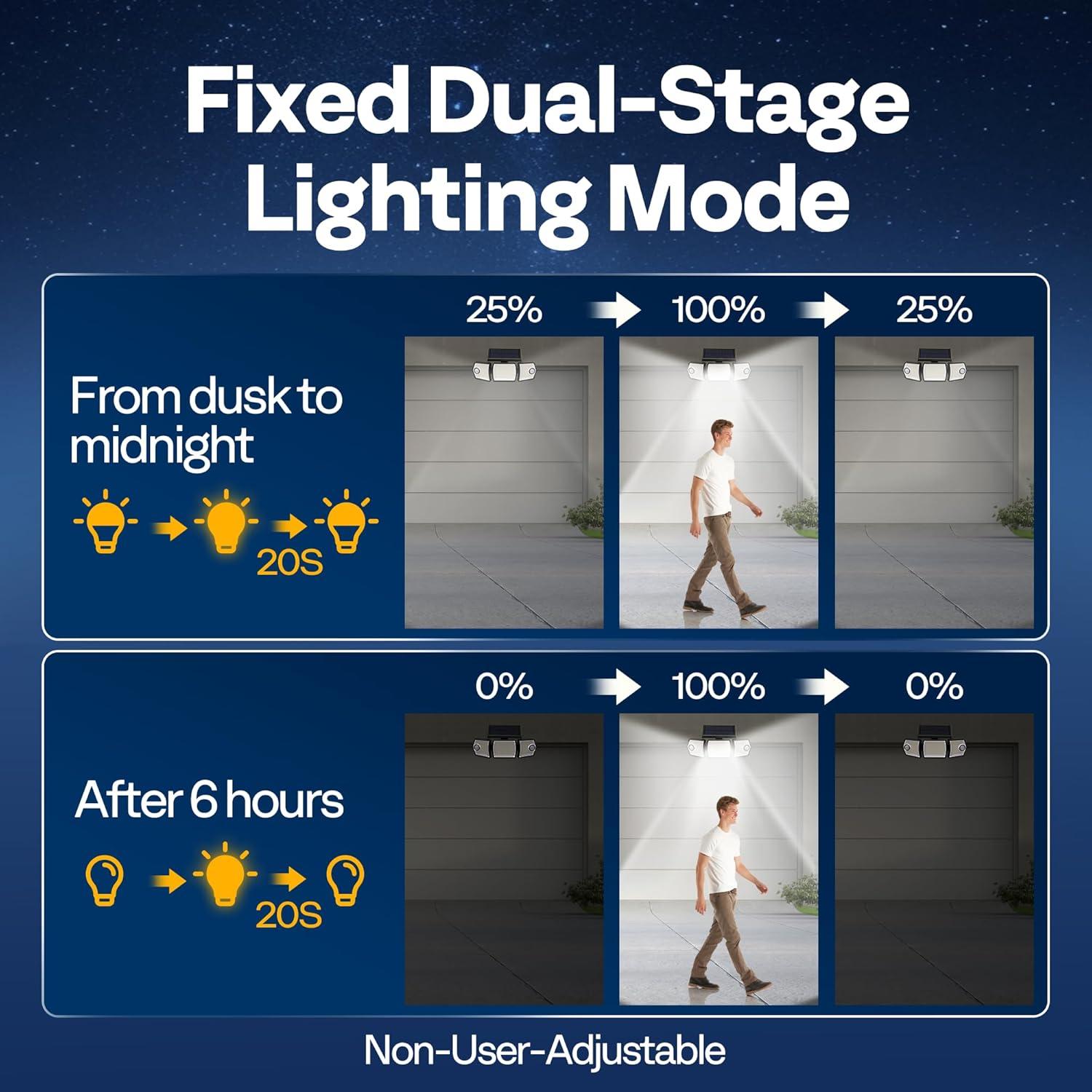 Luces Solares Enlazables VIVOHOME 2500LM Detección Movimiento