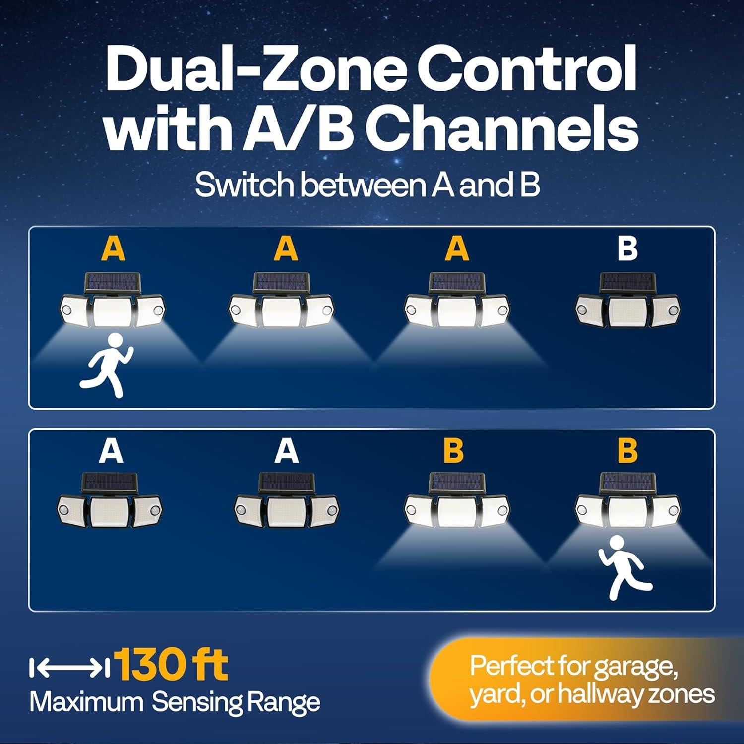 Luces Solares Enlazables VIVOHOME 2500LM Detección Movimiento