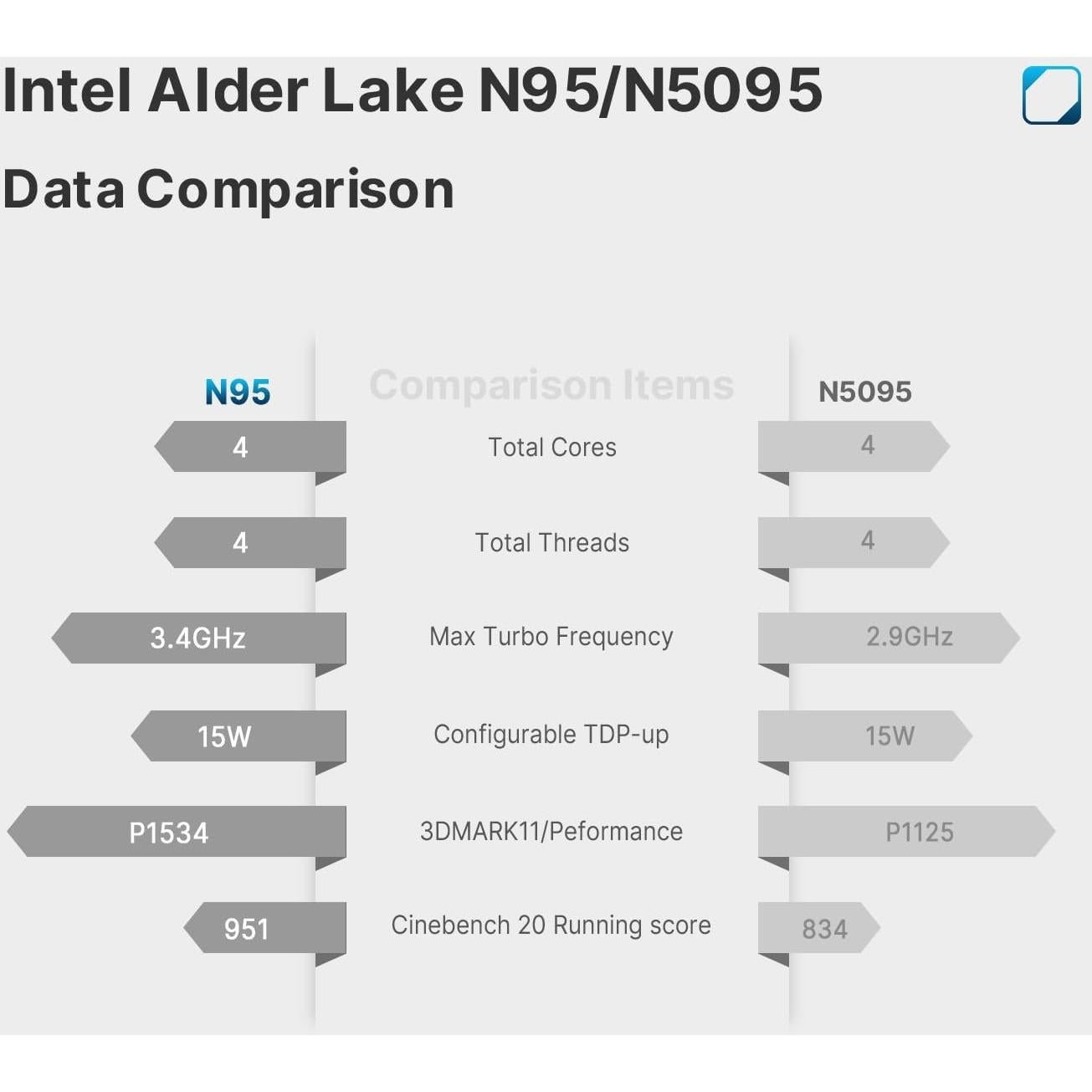 Mini PC BOSGAME B95 Intel N95 16GB RAM 512GB SSD 4K