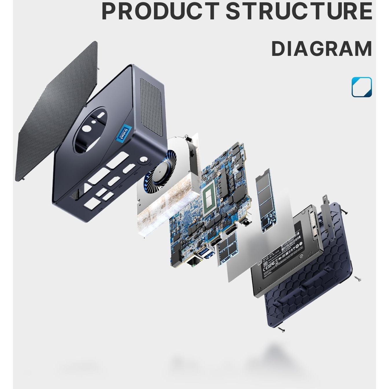 Mini PC BOSGAME B95 Intel N95 16GB RAM 512GB SSD 4K