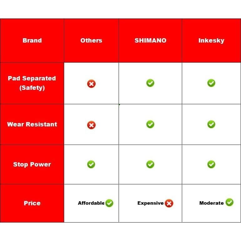 Pastillas de Freno Inkesky BR-02 para Bicicleta Semi-Metalicas