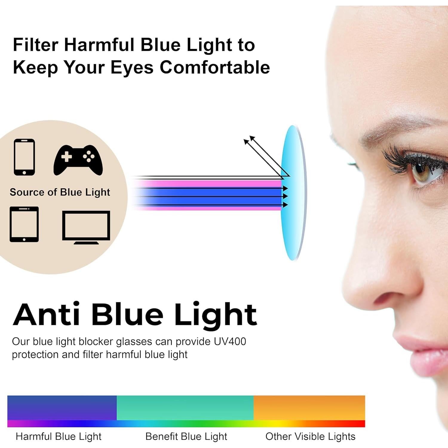 Gafas de bloqueo de luz azul OWL - Anti Fatiga ocular - Paquete de 3