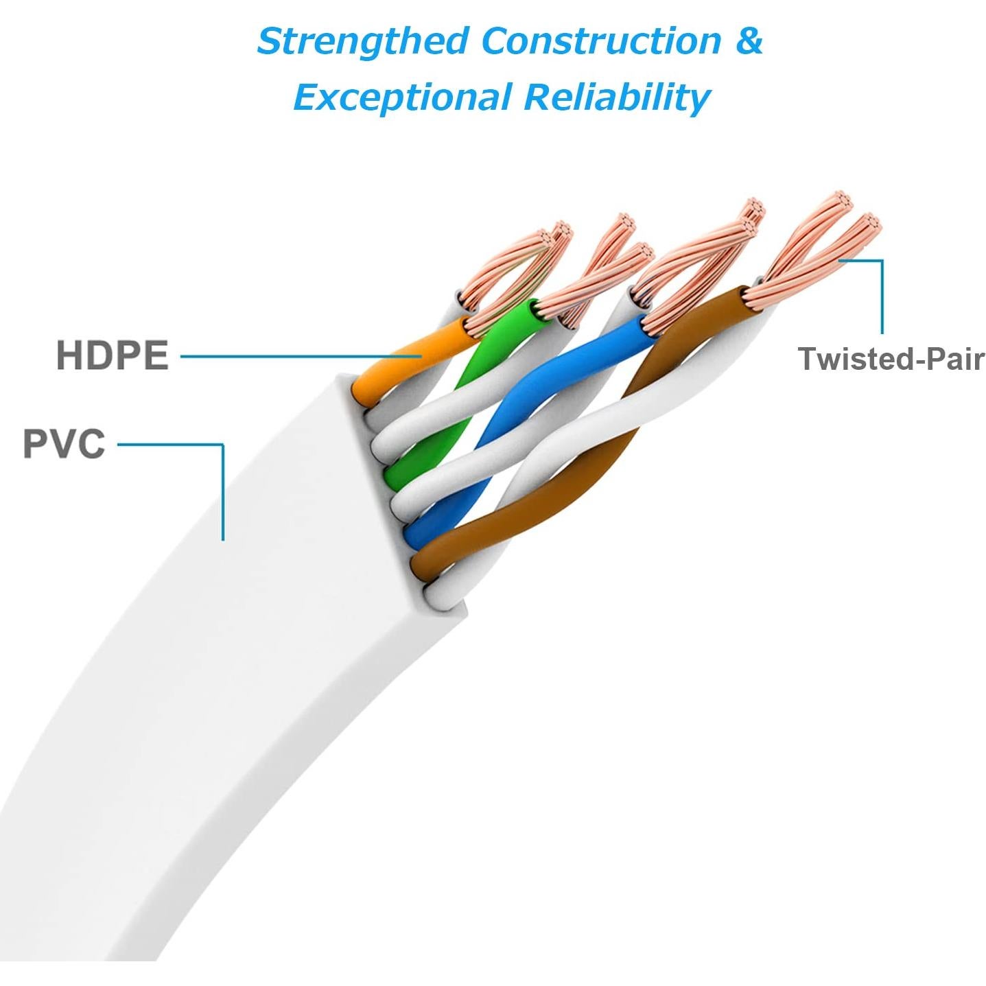 Cable Ethernet Cat 6 Ercielook 7.62 m Blanco Plano RJ45