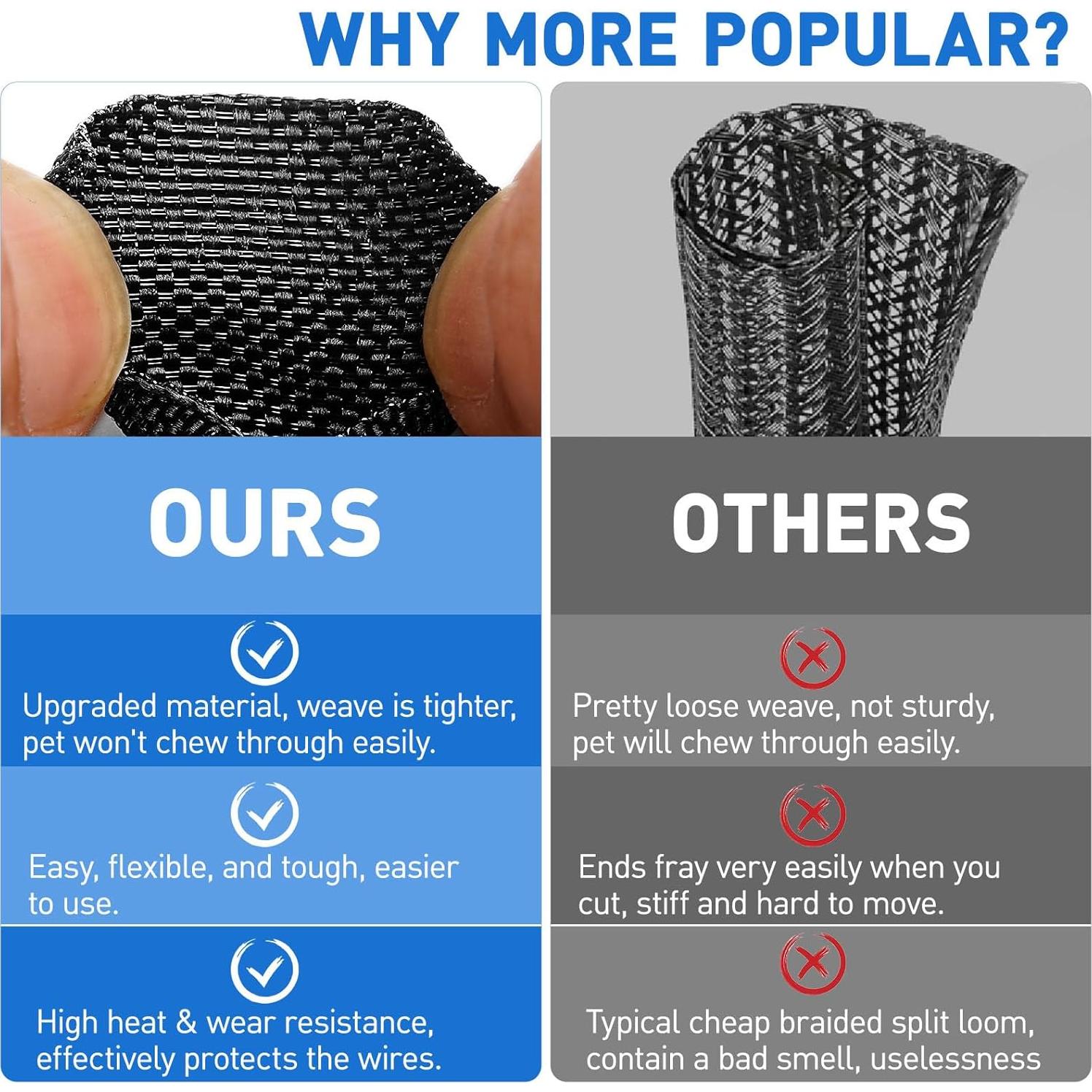 Protector de Cables Annbes 2m Negro para Mascotas y Automóviles