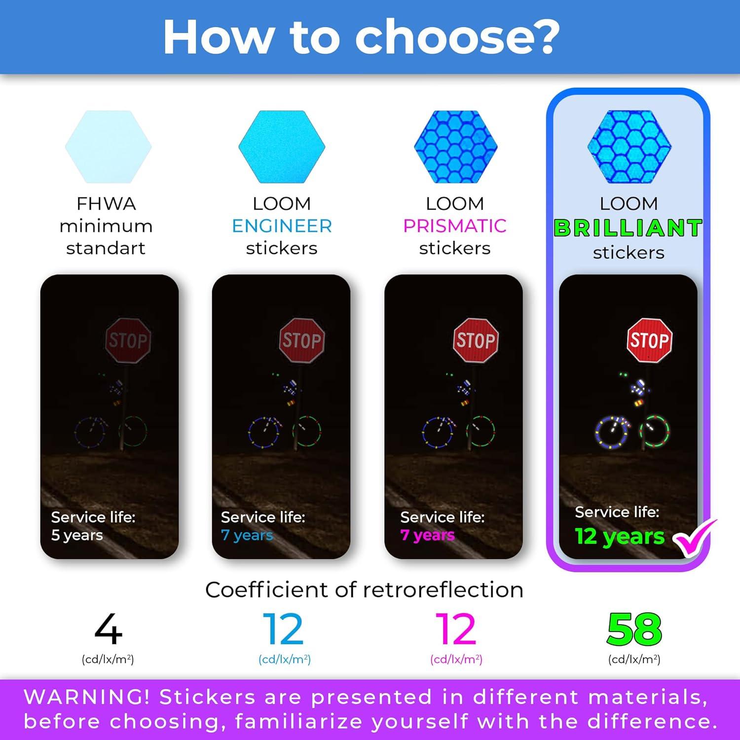 Calcomanías Reflectantes LOOM para Ruedas de Bicicletas 18pc Azul