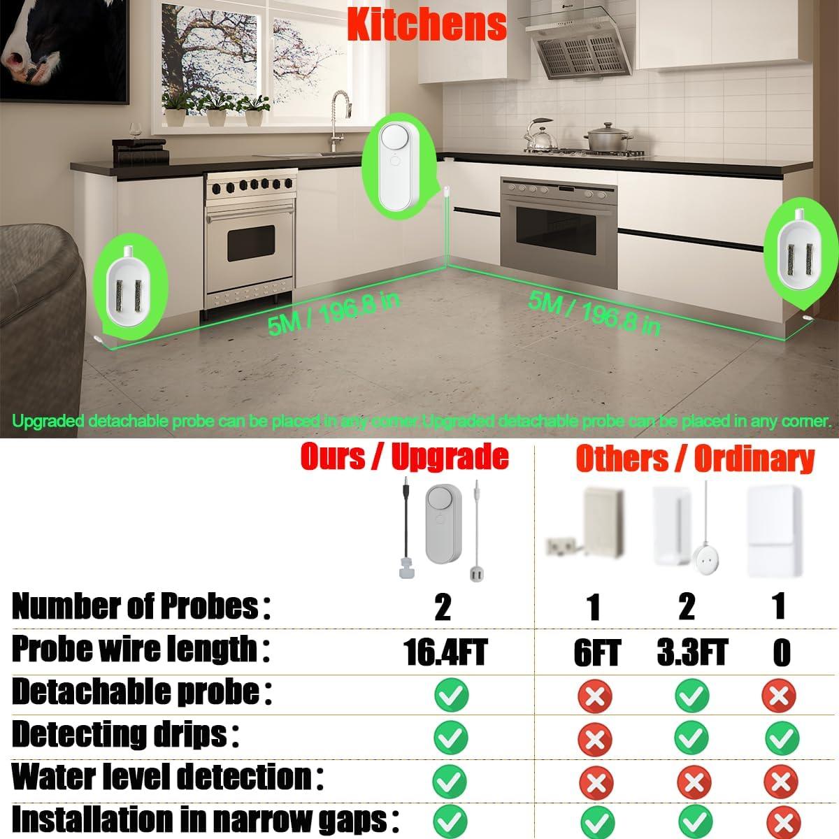 Detector de fuga de agua WiFi TUHA-TECH L31 2 en 1 con alarma