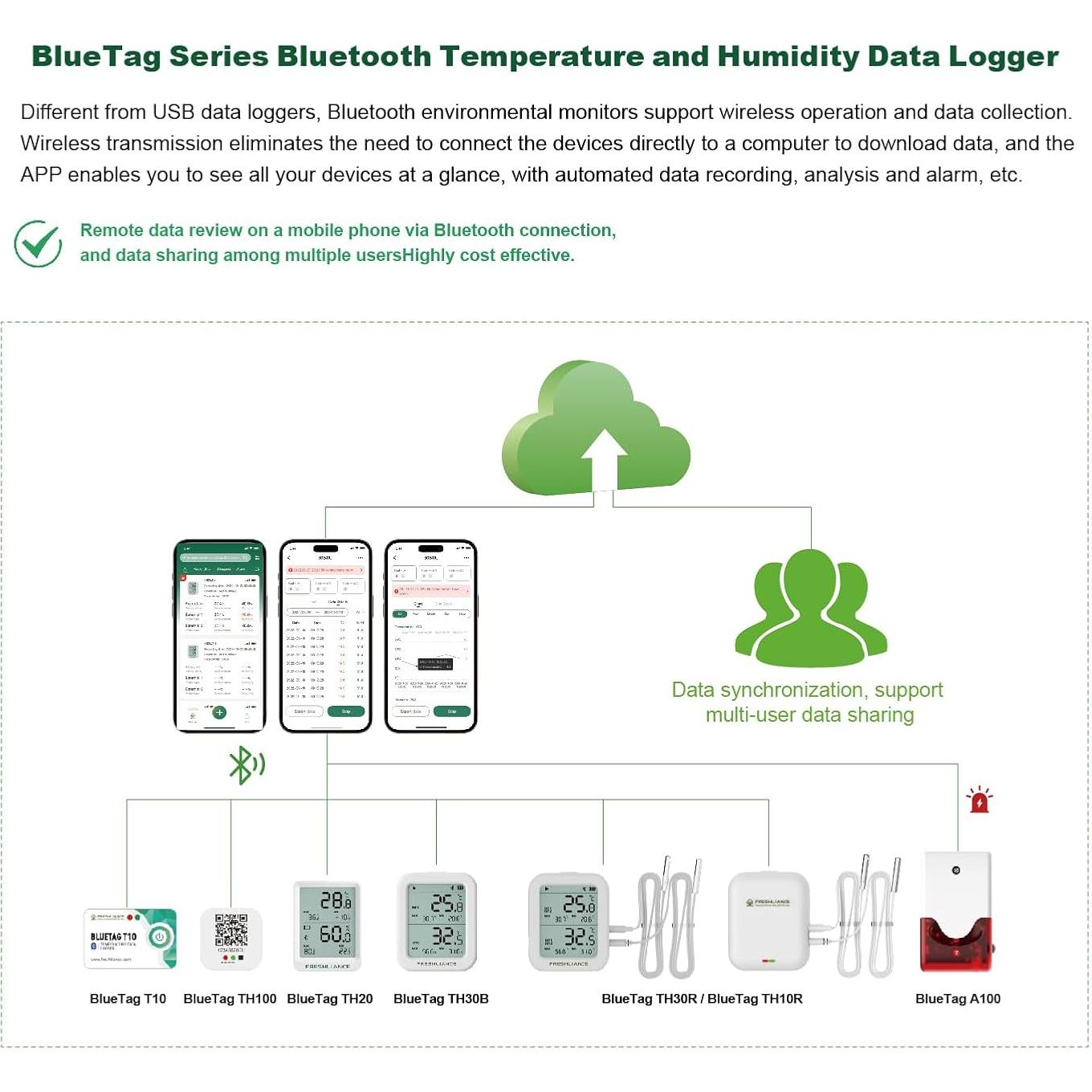 Grabador de Temperatura y Humedad Bluetooth Freshliance TH20