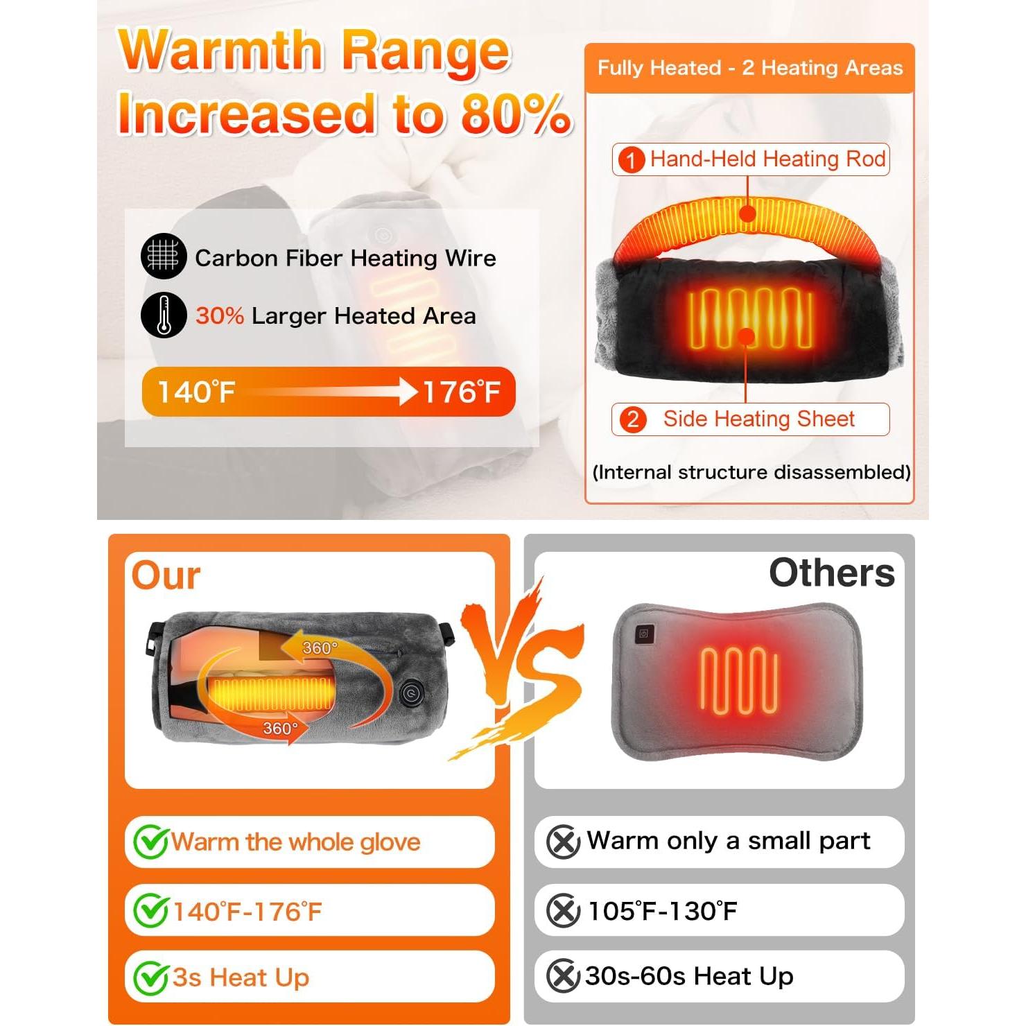 Bolsa Calentadora de Manos Eléctrica MBVOICO Muff Grande 80°C