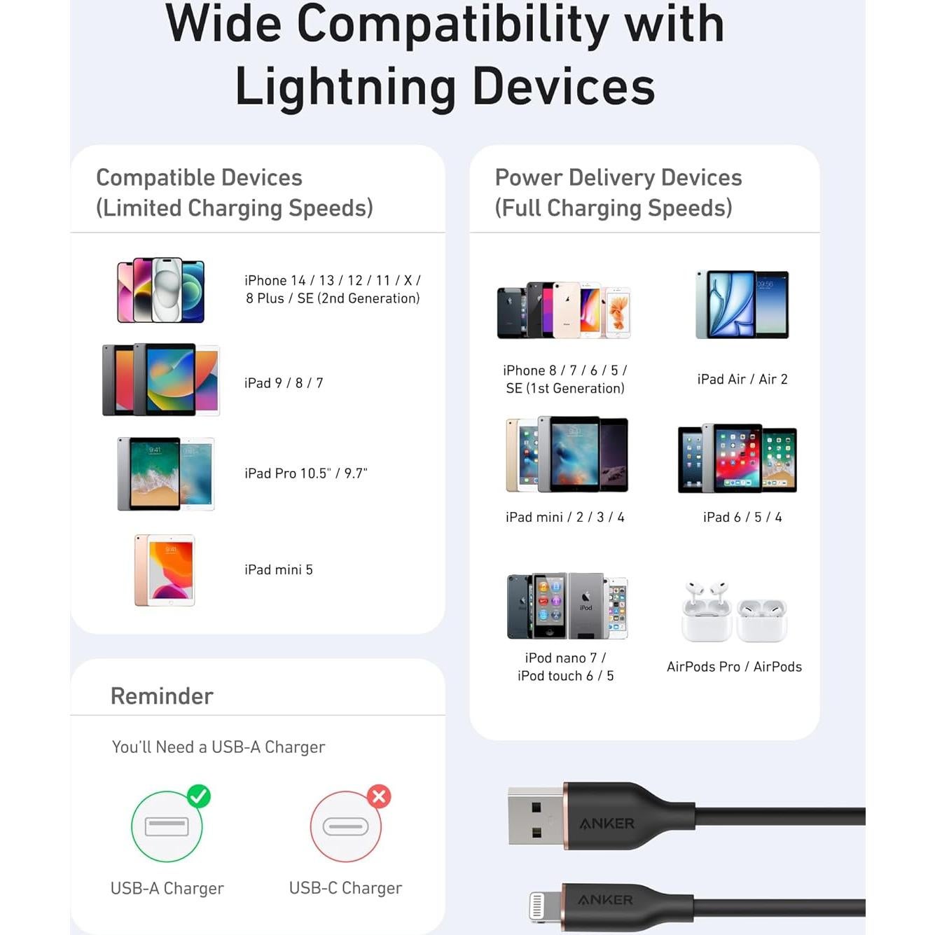 Cable USB A a Lightning Anker 0.91 m, Carga Rápida y Duradera