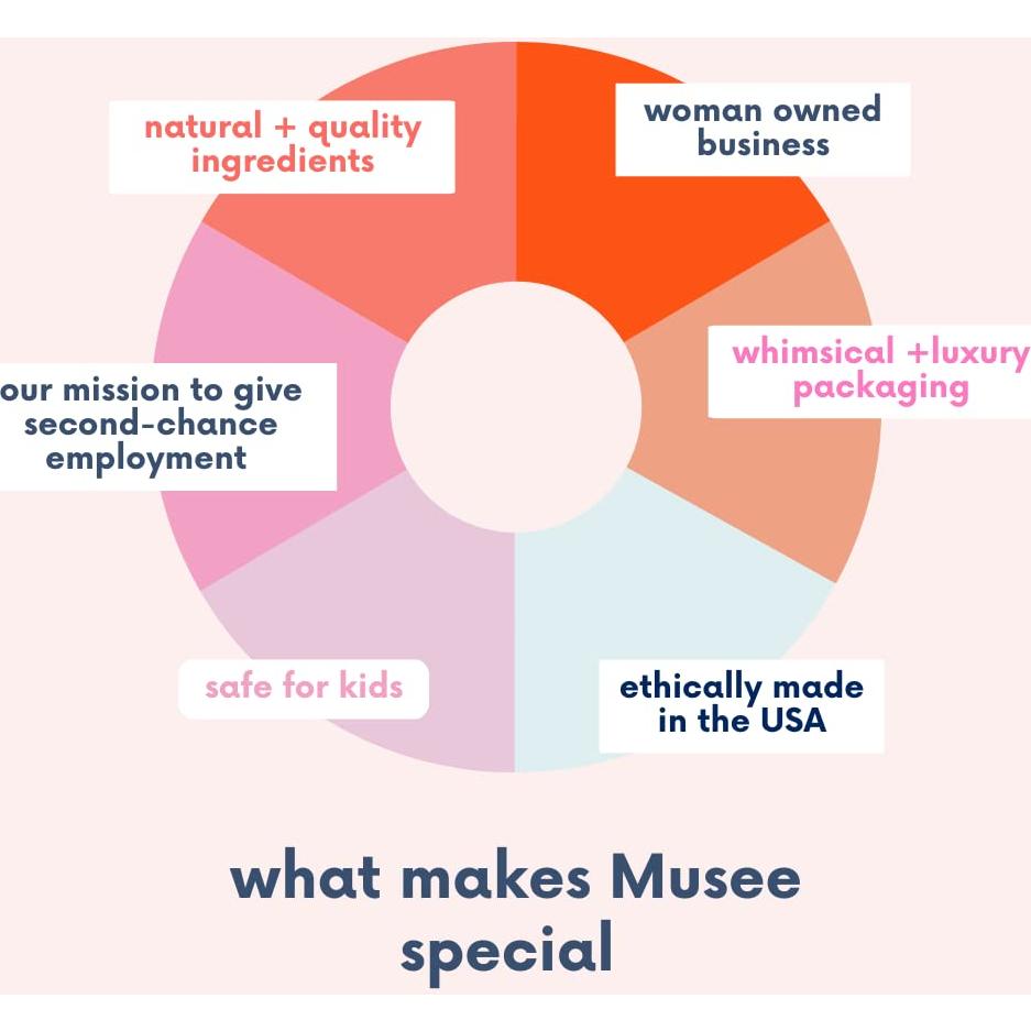 Vaporizadores de Ducha Musee Felices Fiestas Set 4 Piezas