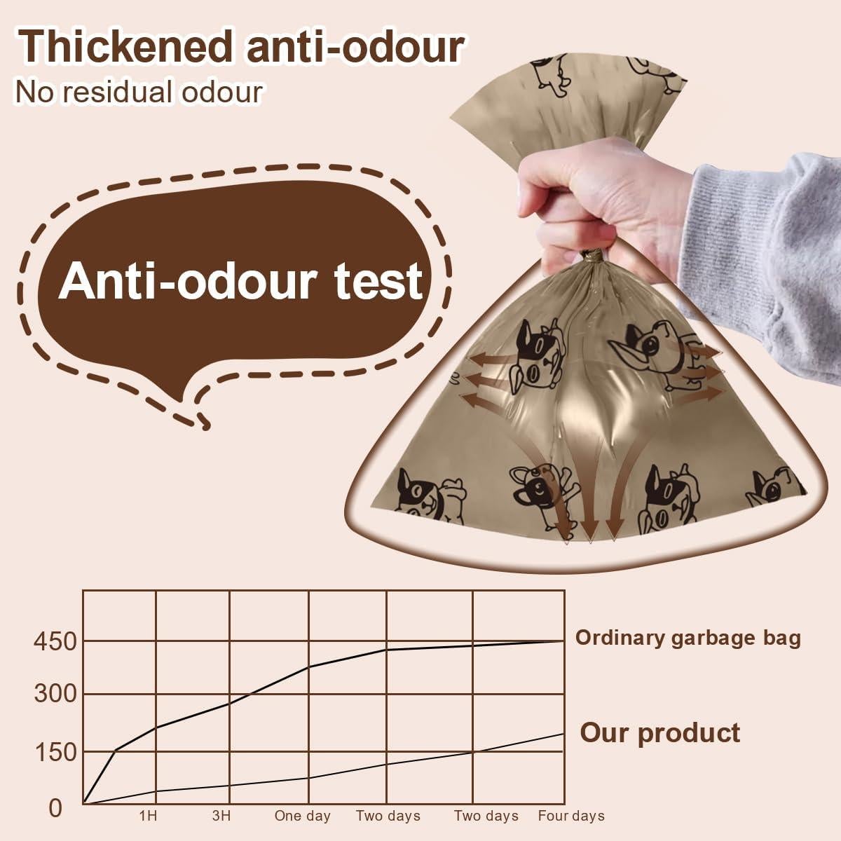 Bolsas Biodegradables para Perros RMancipate - 120 Unidades Aroma Café