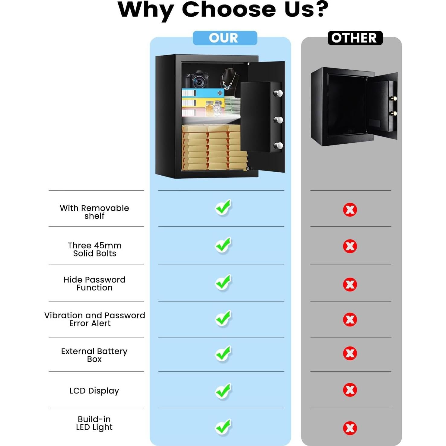Caja Fuerte Digital FOWORE 3.2 Pies Cúbicos Resistente al Fuego
