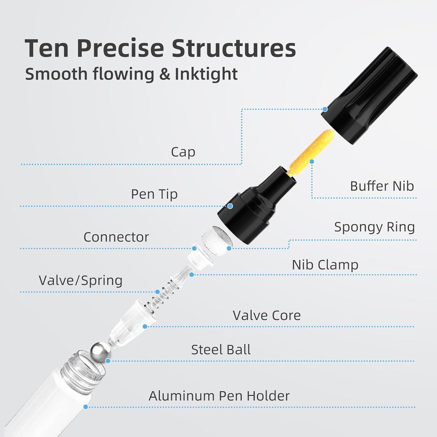 Marcadores de Pintura CoocAni Negro - Paquete de 2, Punta Media