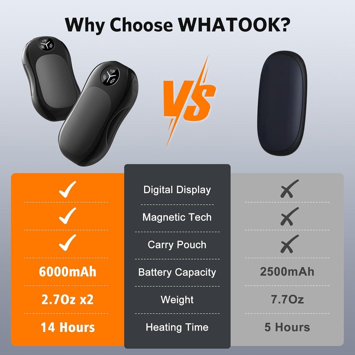 Calentador de Manos Recargable WHATOOK OT-117 USB 2 en 1