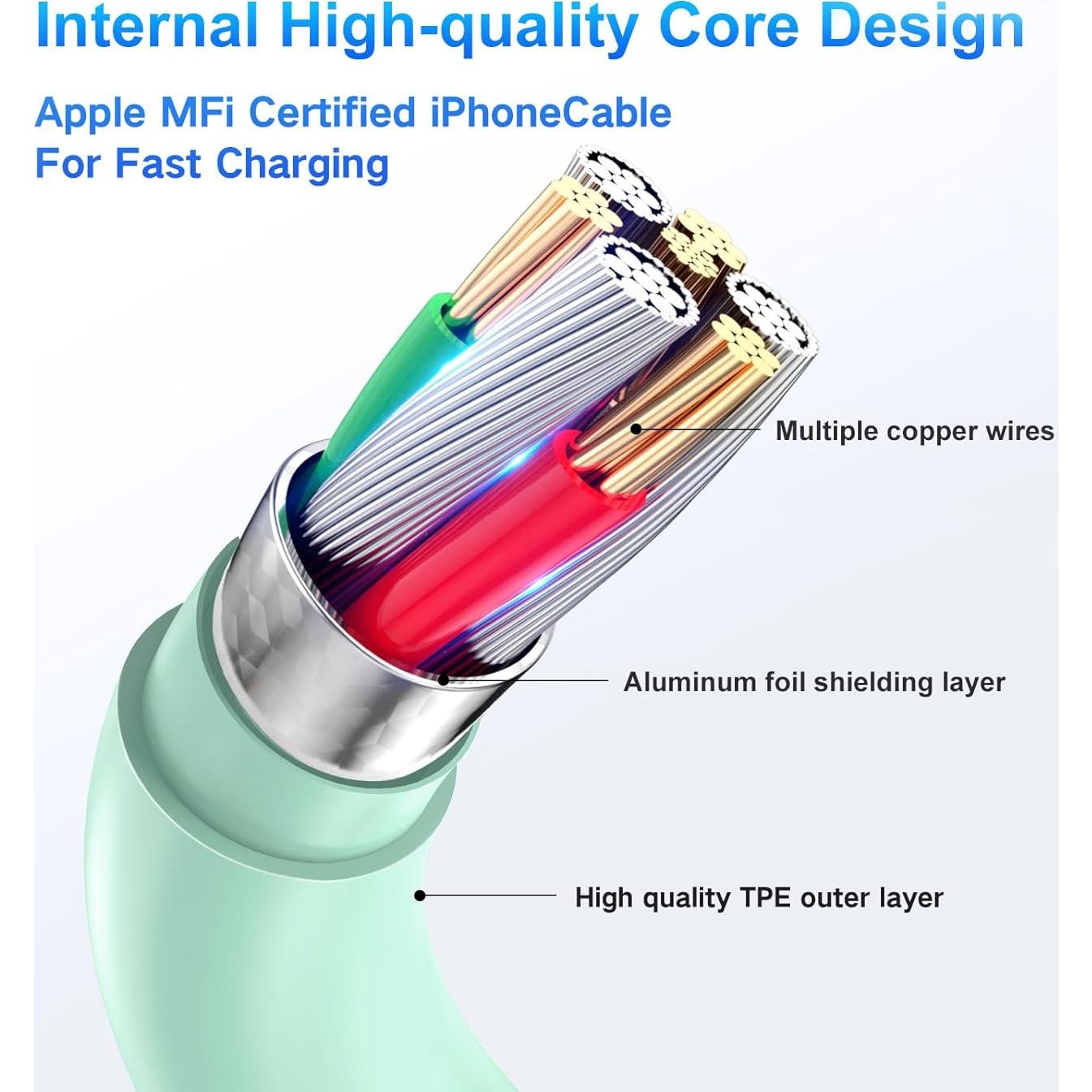 Cargador Rápido USB-C 20W Dayaoncy con Cable 6ft MFi Verde