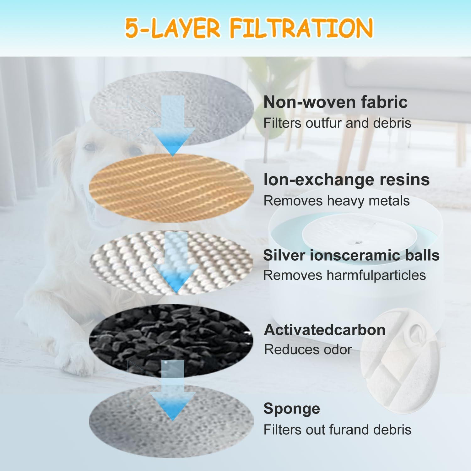 Paquete de 12 filtros de repuesto Petlibro Capsule PLWF008