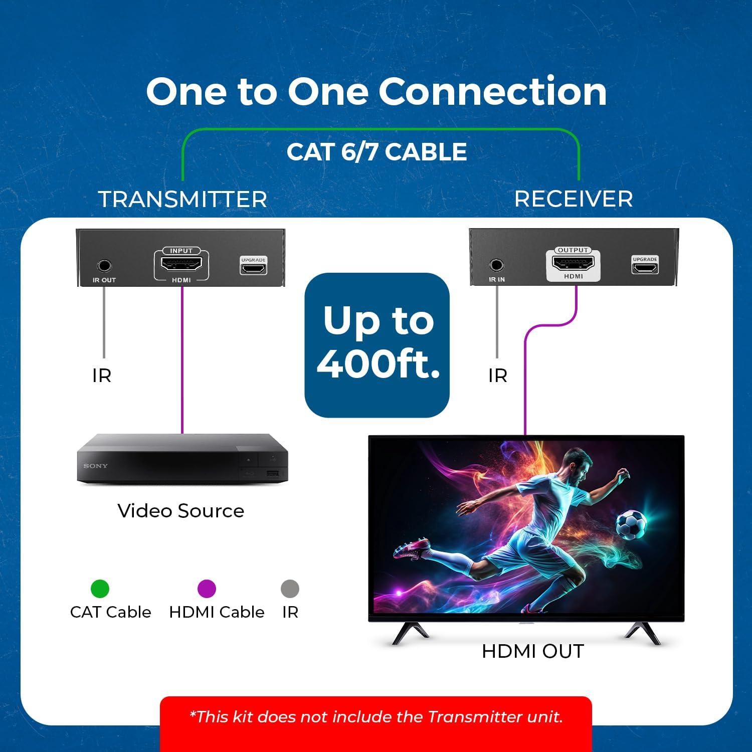 Receptor HDMI OREI EX-500-RX 4K sobre IP hasta 120m