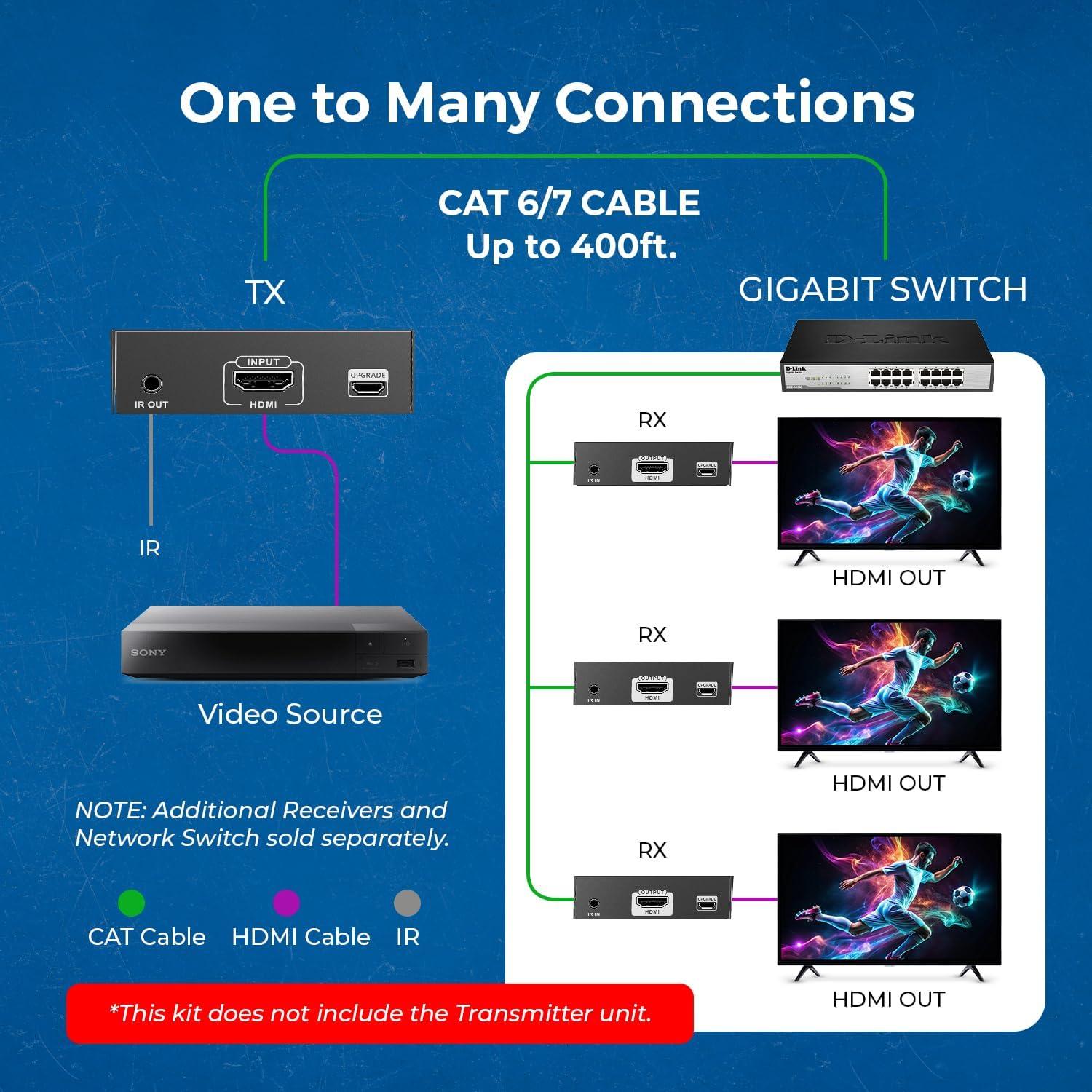 Receptor HDMI OREI EX-500-RX 4K sobre IP hasta 120m