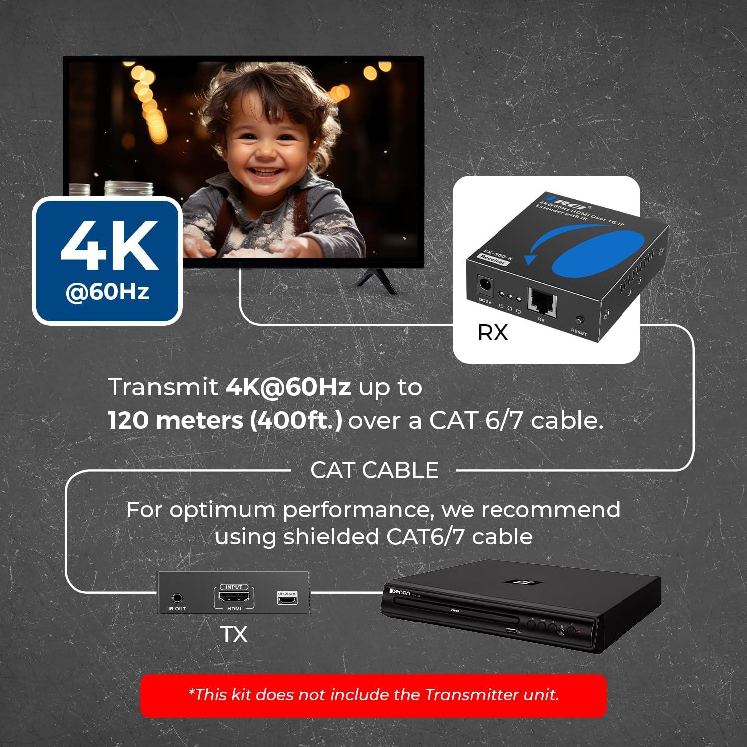 Receptor HDMI OREI EX-500-RX 4K sobre IP hasta 120m