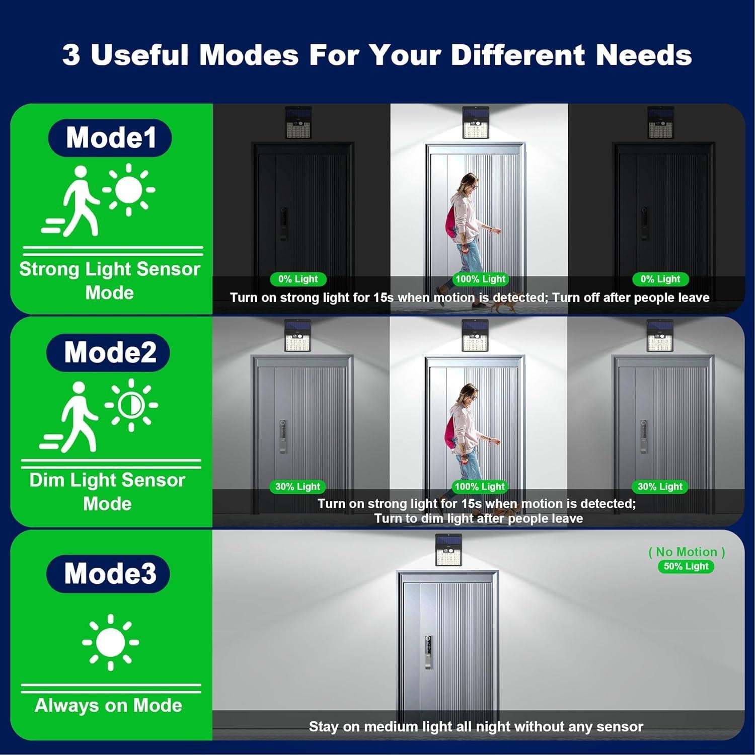 Luces Solares Exteriores KUYIMY con Sensor de Movimiento 72 LED