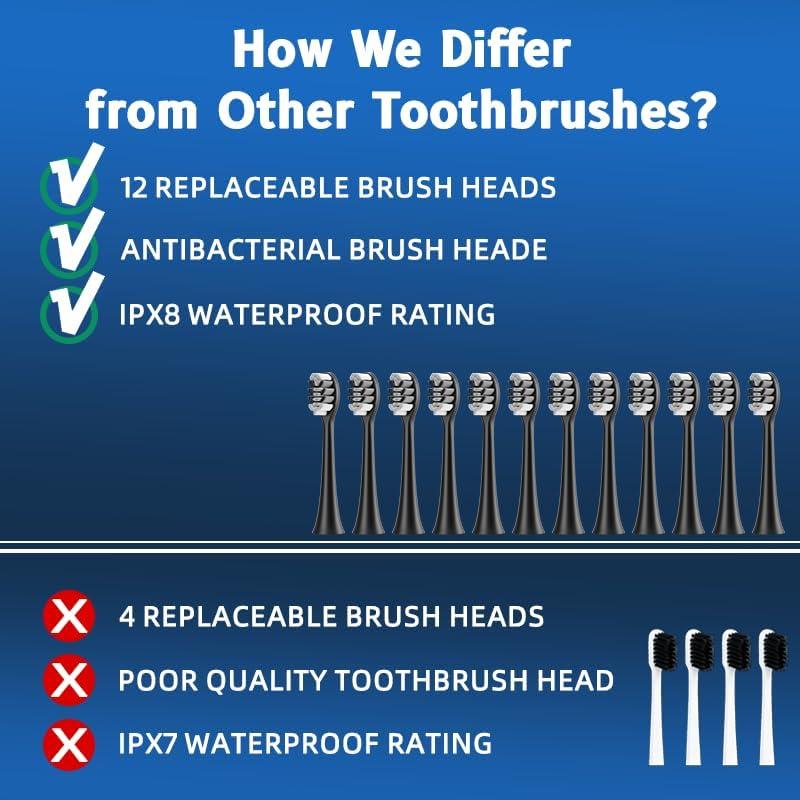 Cepillo de Dientes Eléctrico Molux con 12 Cabezas y Facial IPX8