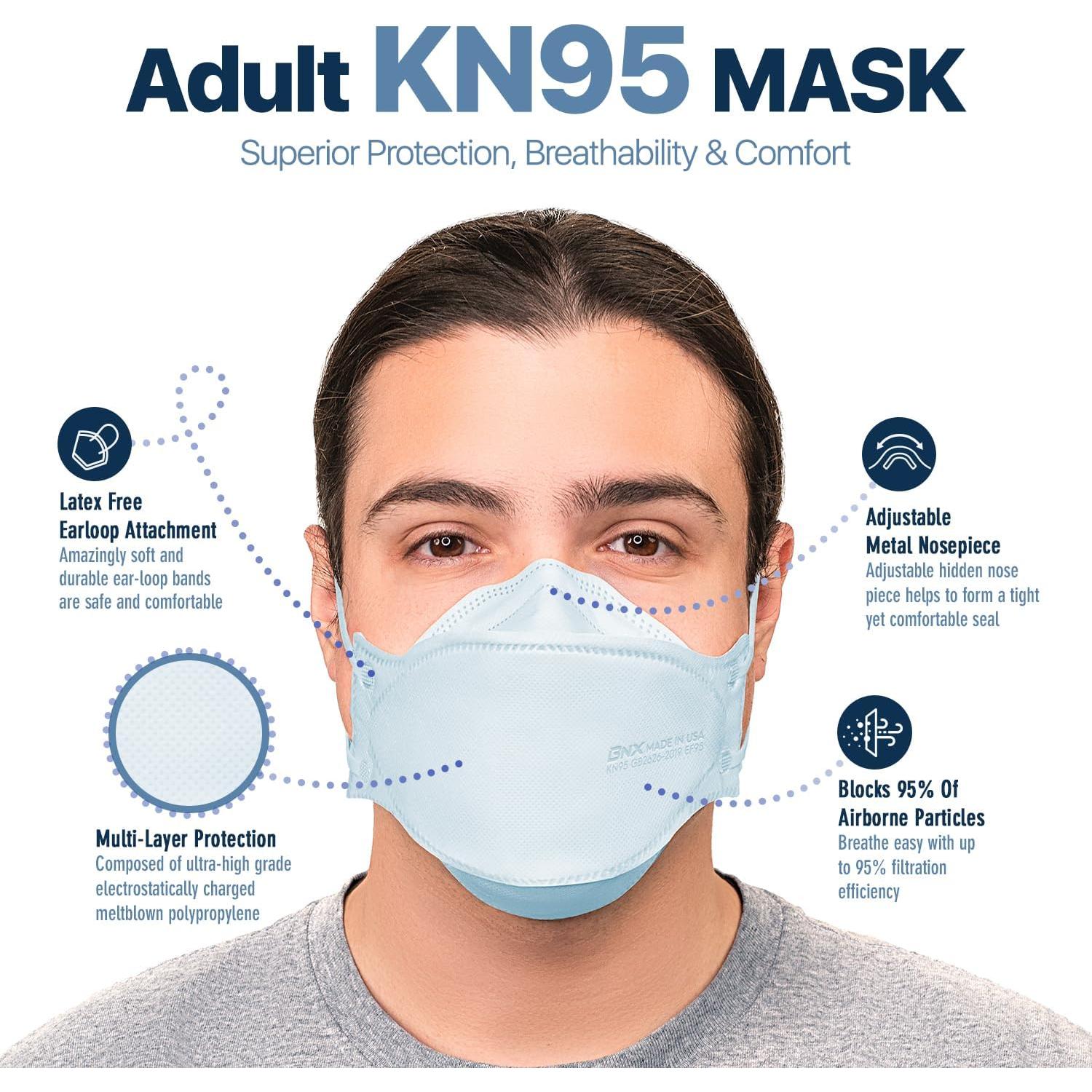 Paquete de 20 Mascarillas KN95 BNX Plegables Hechas en EE. UU.