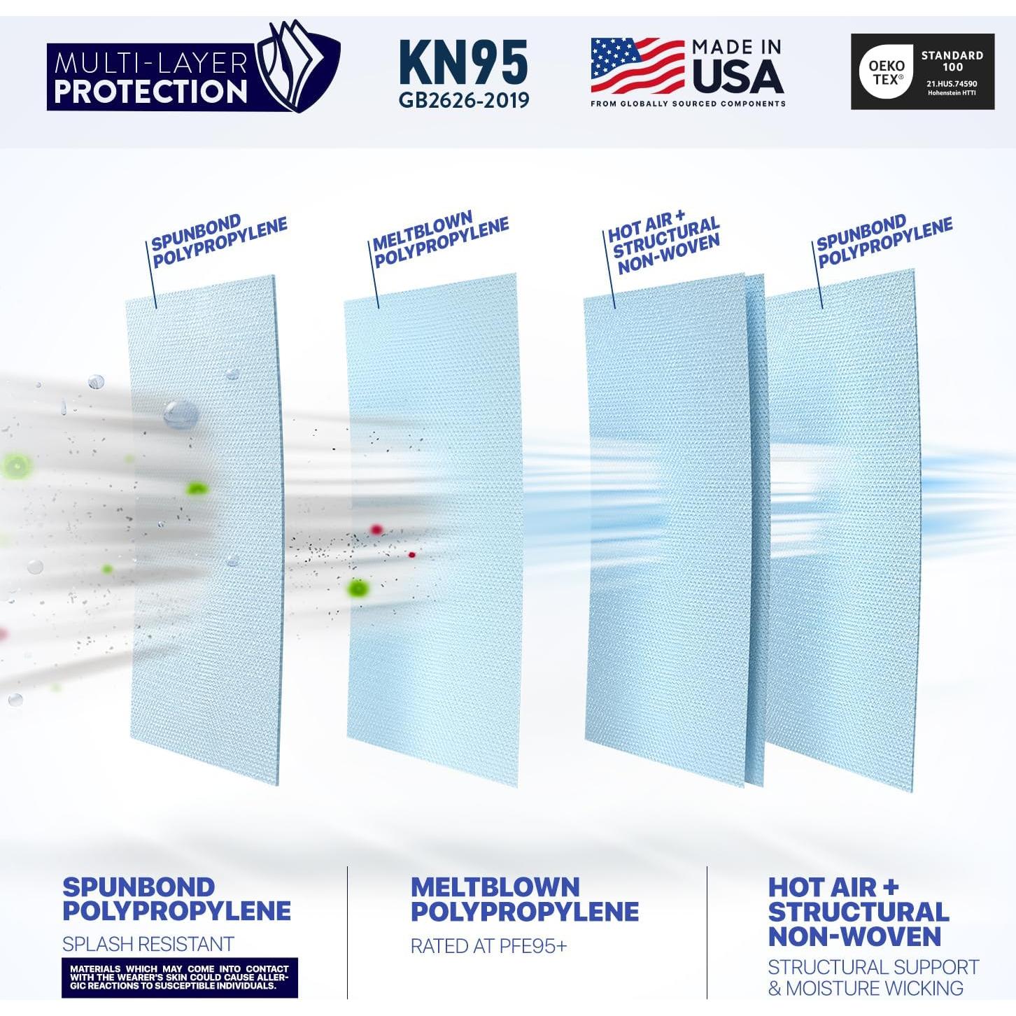 Paquete de 20 Mascarillas KN95 BNX Plegables Hechas en EE. UU.