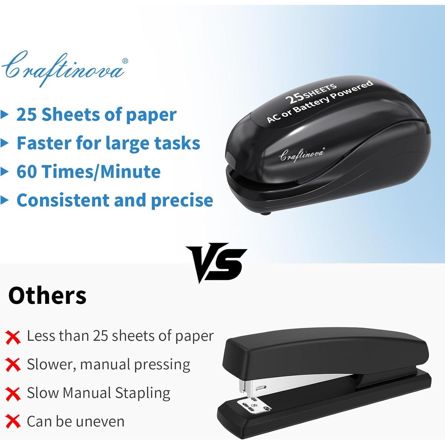 Grapadora Eléctrica Craftinova Negra 25 Hojas 2000 Grapas