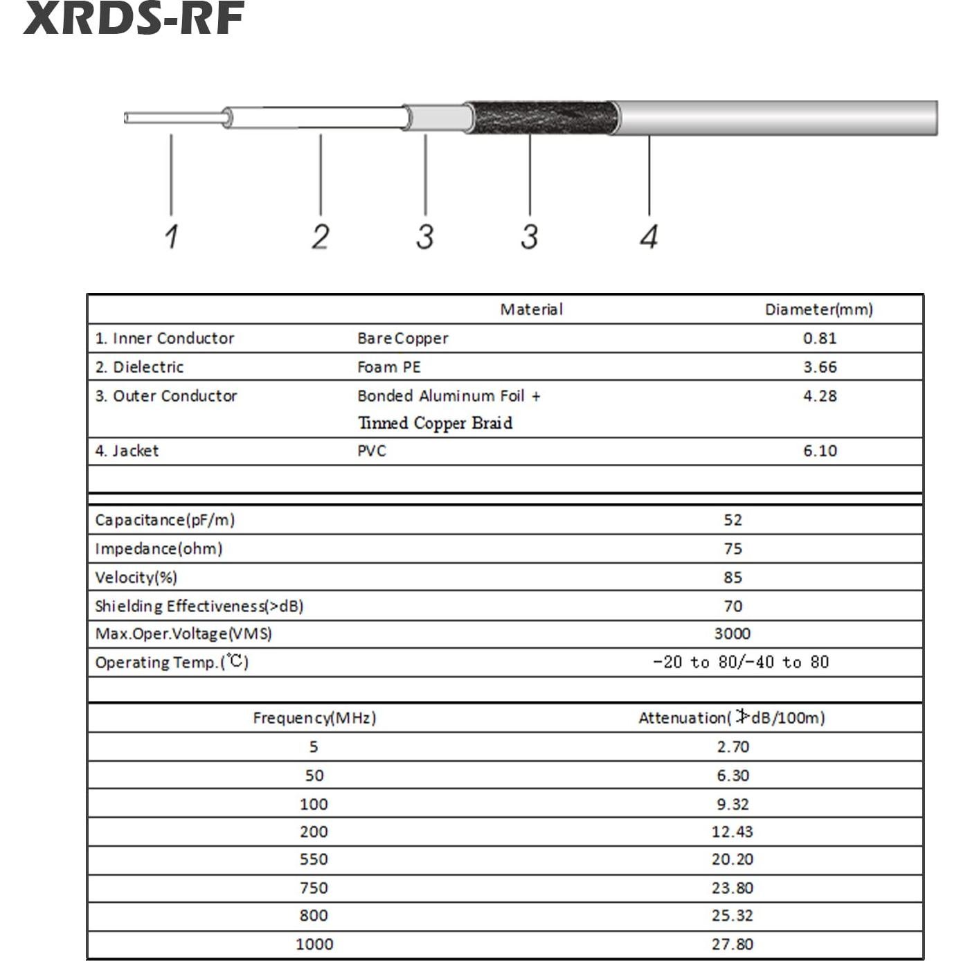 Cable Coaxial RG59 15.24m Doble Blindaje XRDS -RF 75 Ohm