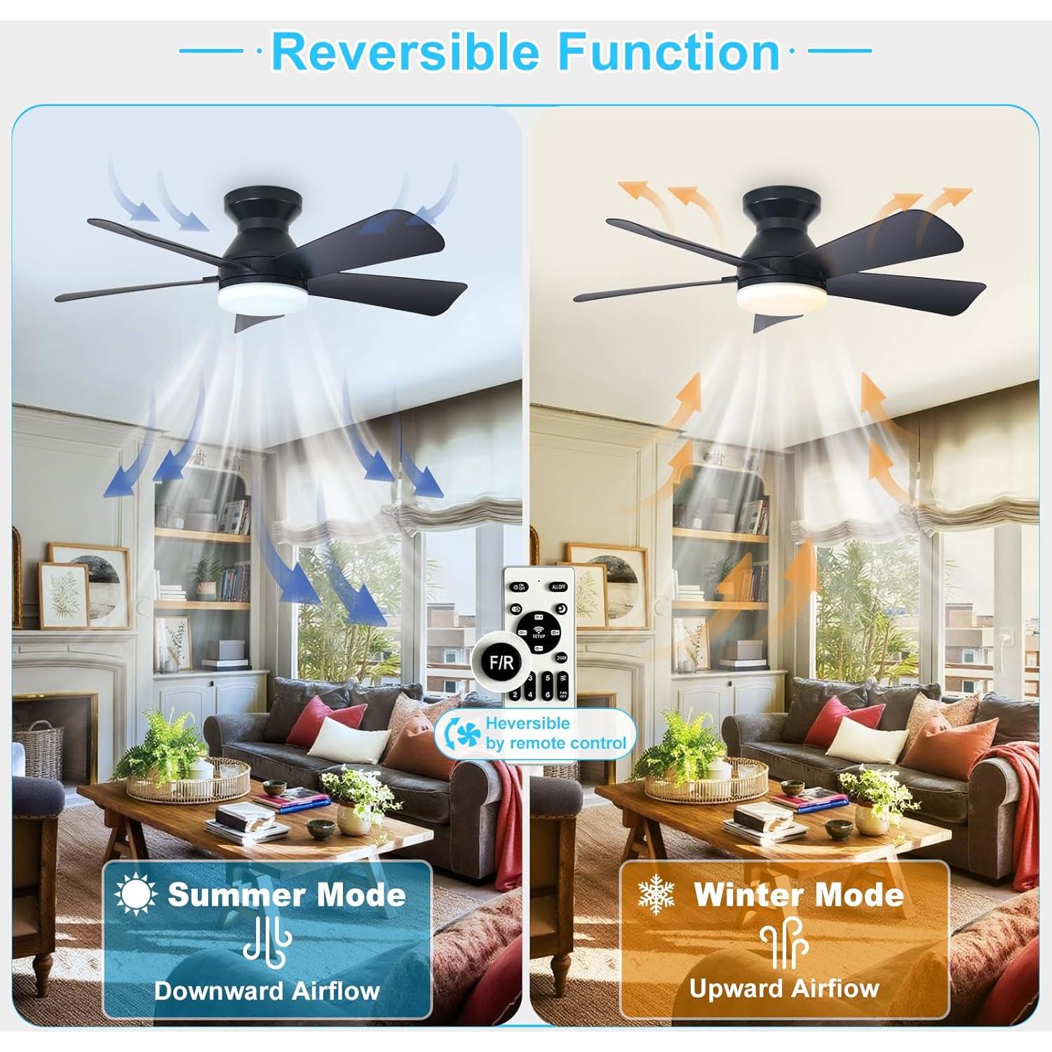 Ventilador de Techo Depuley 35 cm con Luz LED y Control Remoto